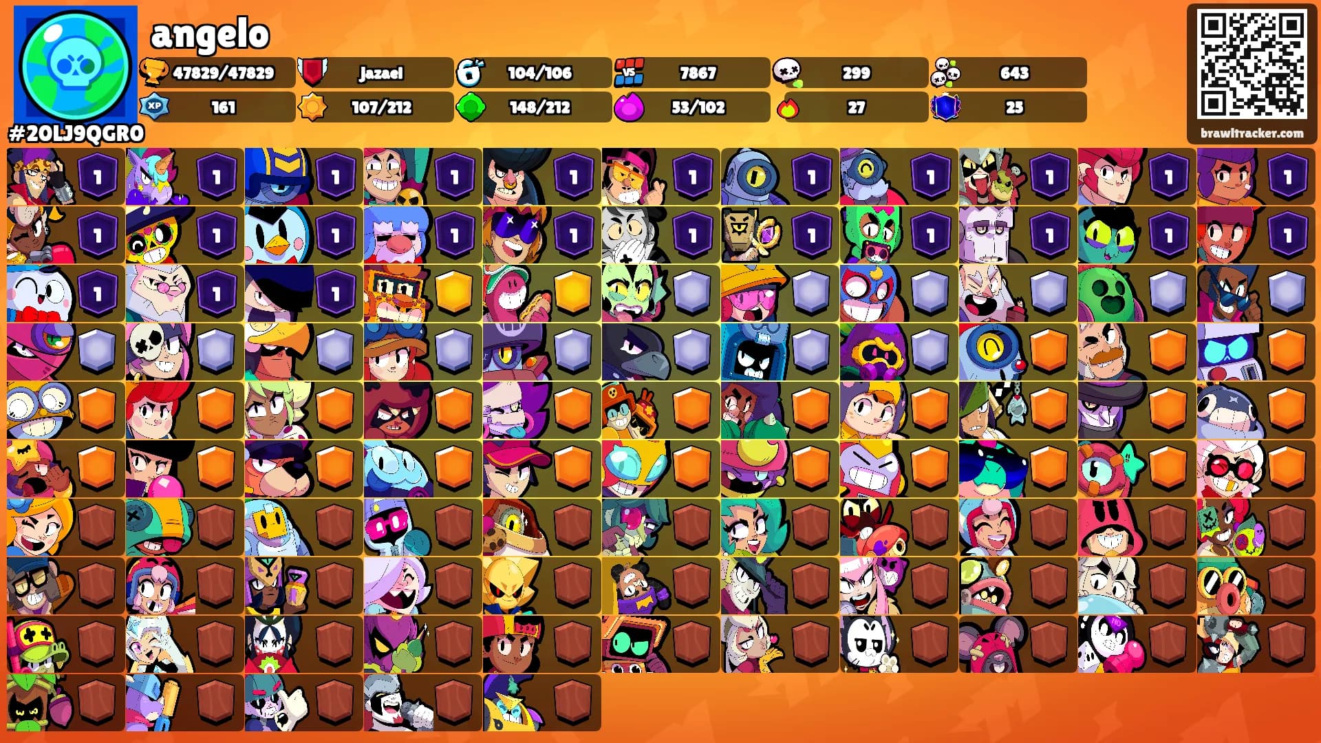 angelo's Ranks