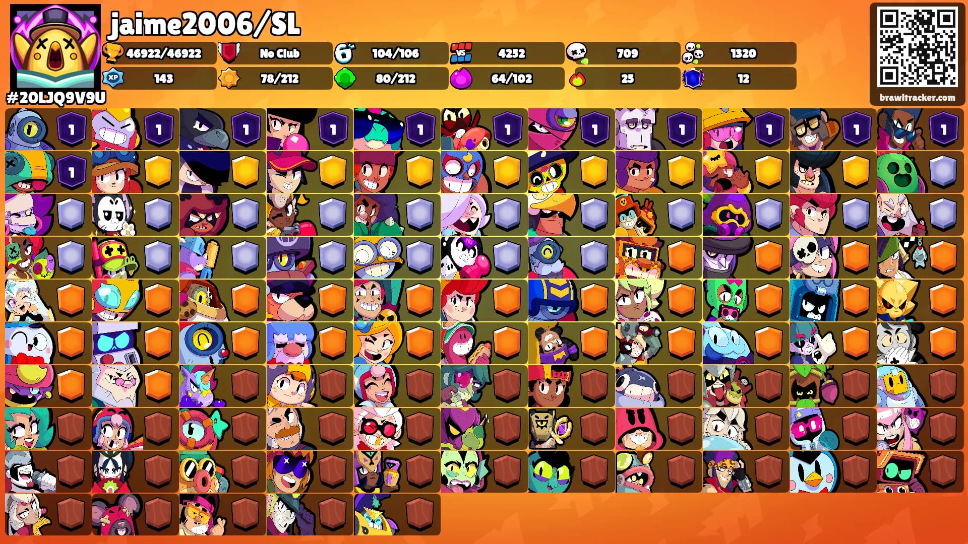 jaime2006/SL's Ranks