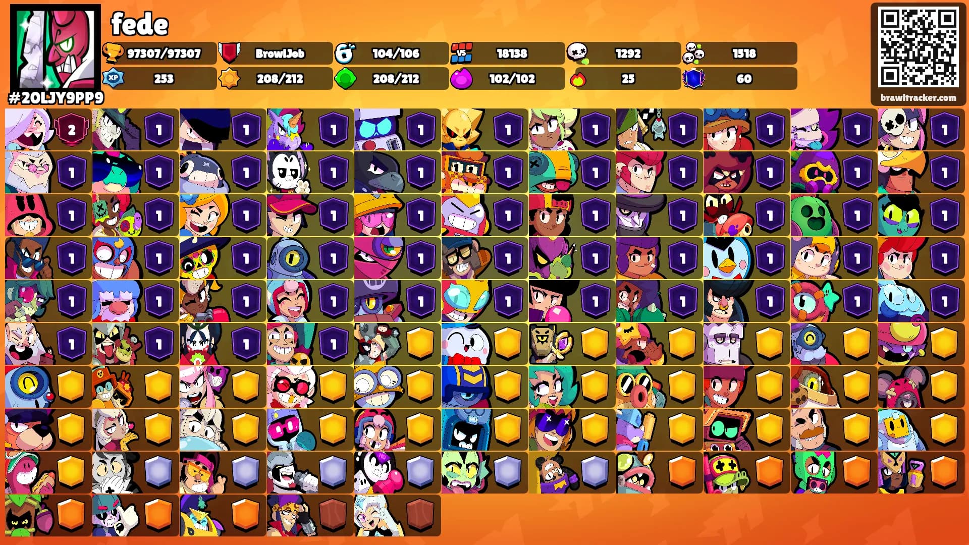 fede's Ranks