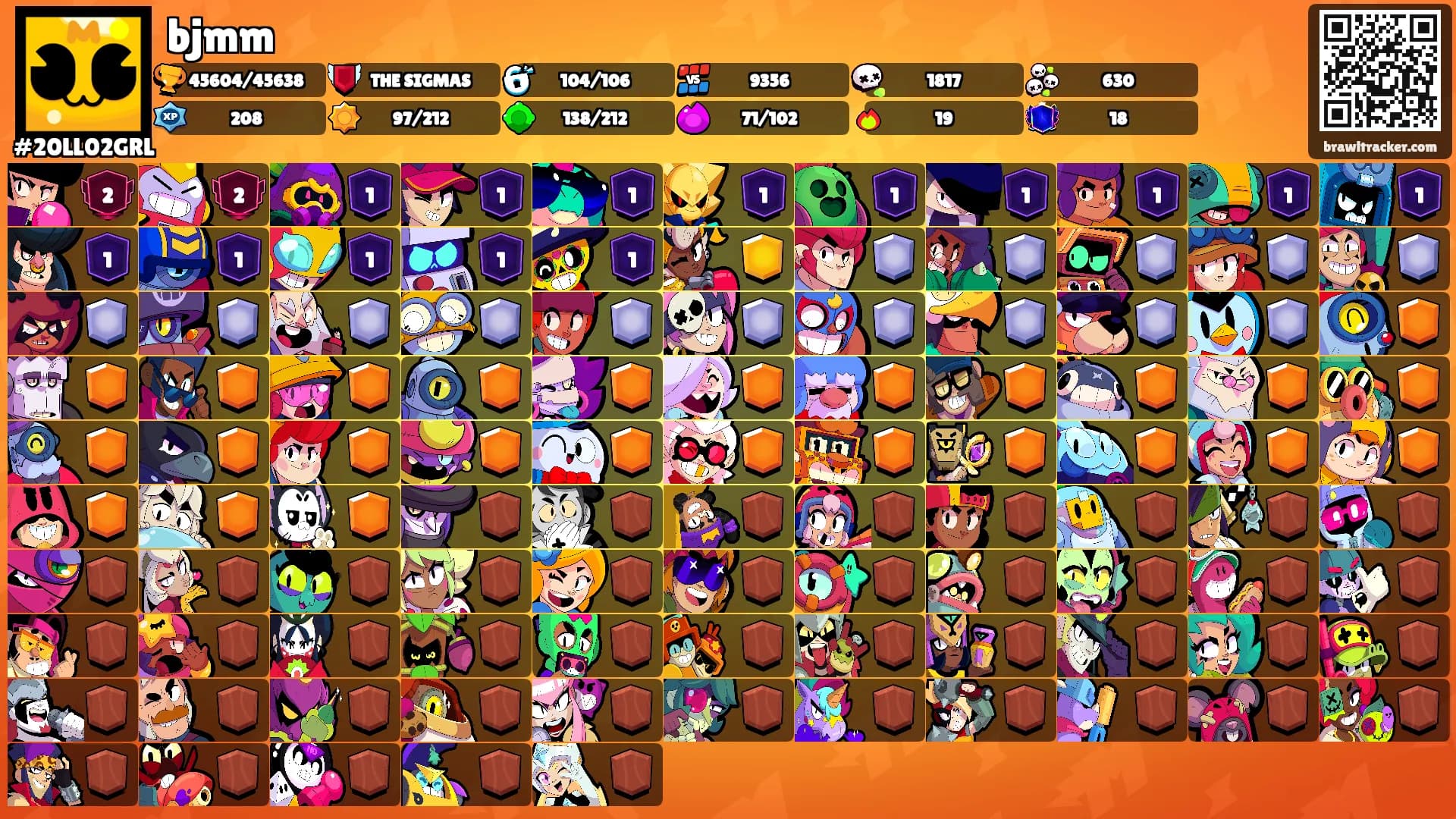 bjmm's Ranks