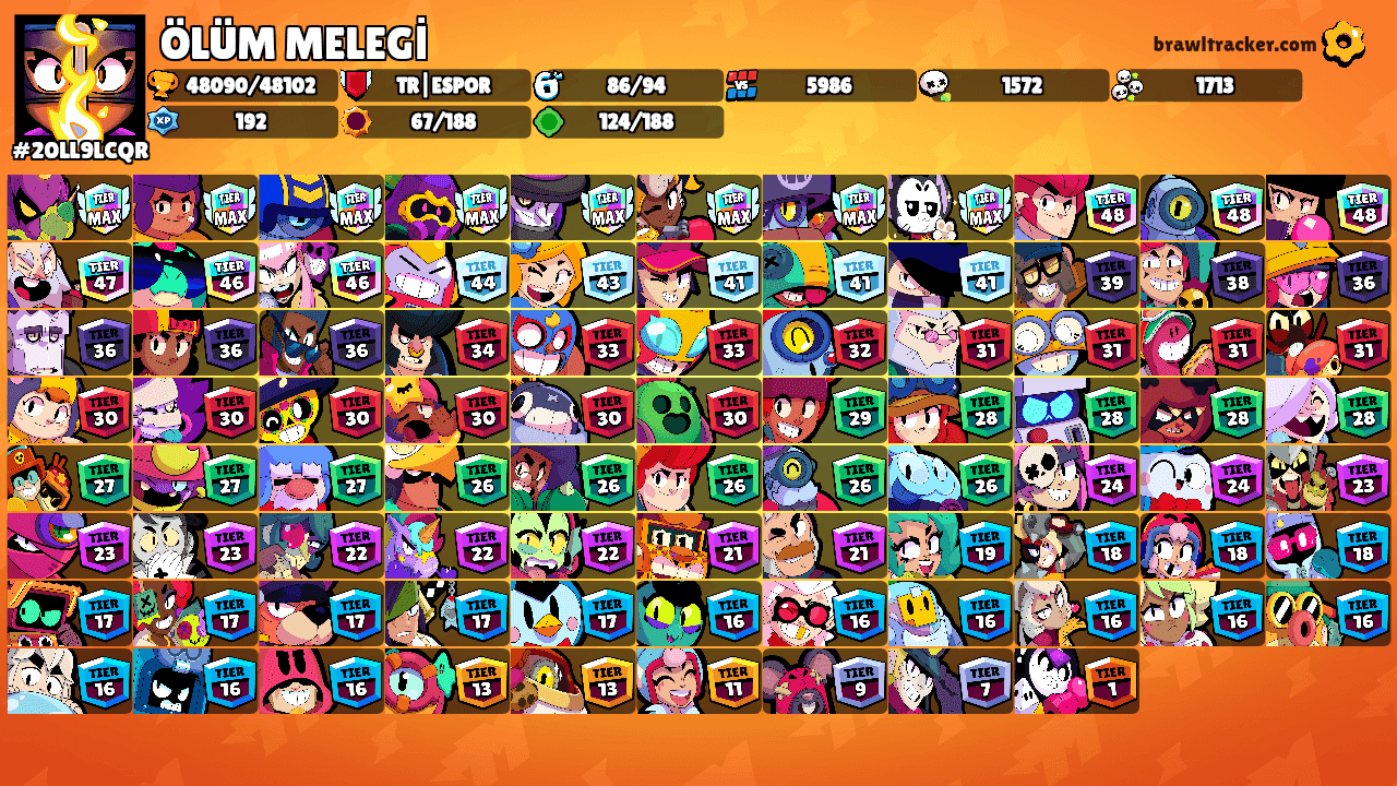 ÖLÜM MELEGİ's Ranks