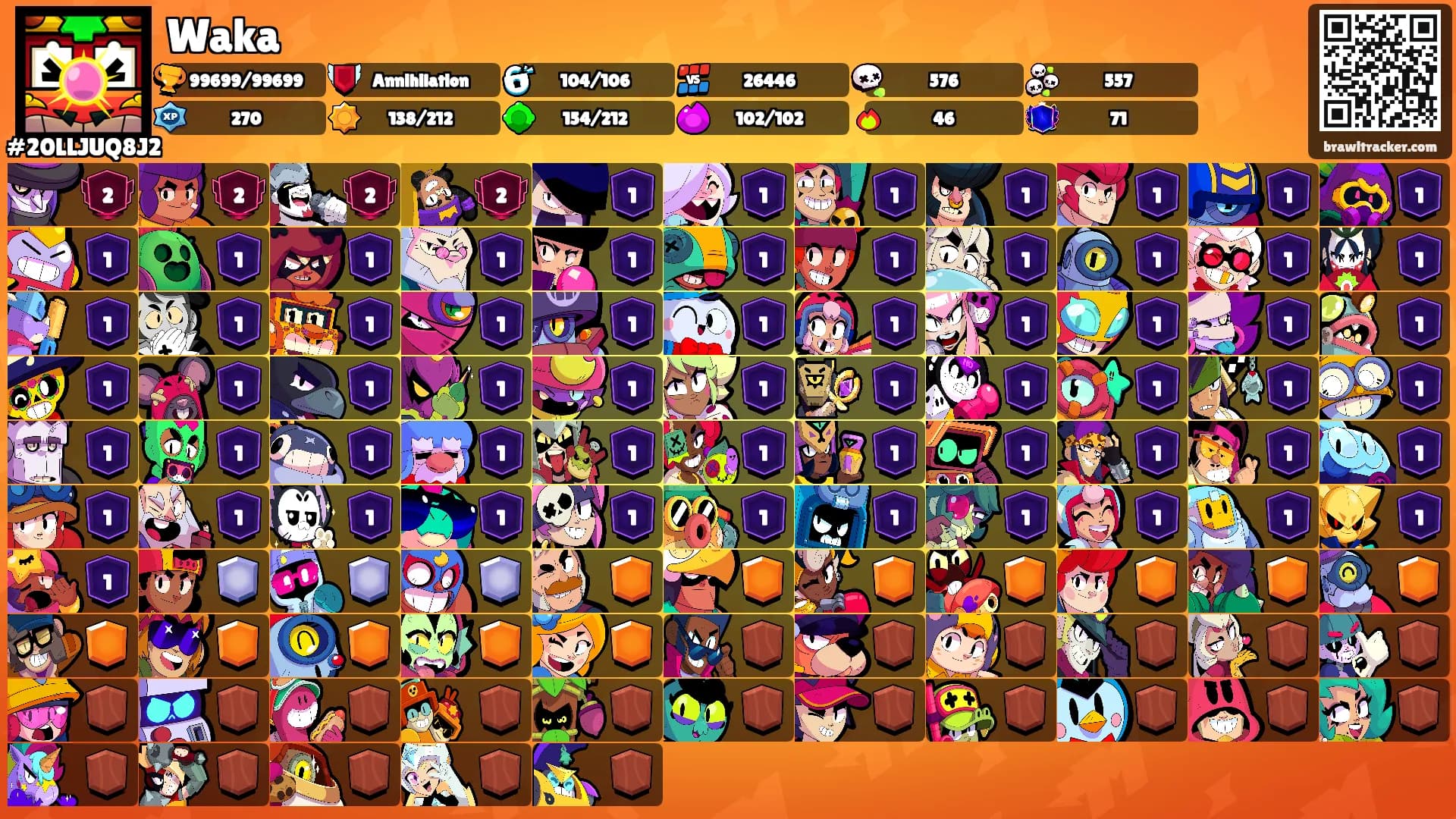 Waka's Ranks