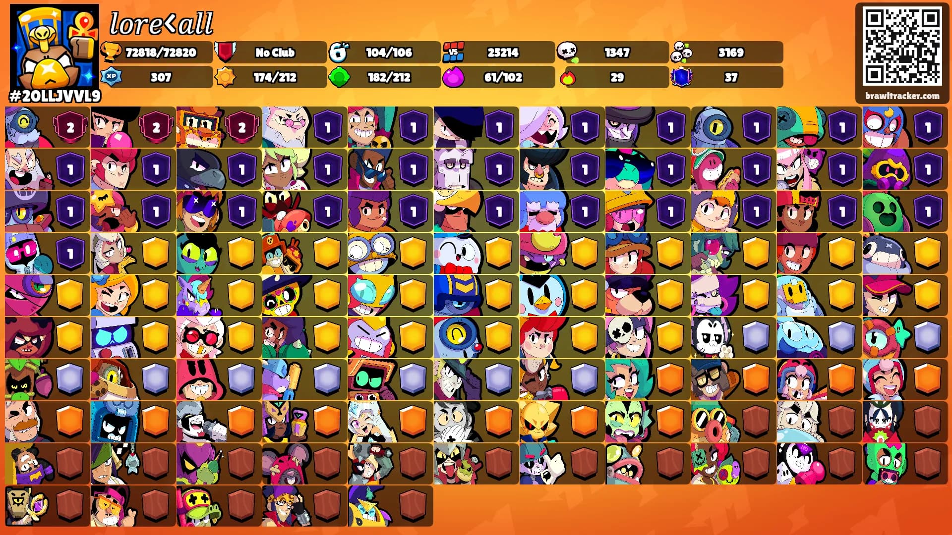 𝑙𝑜𝑟𝑒<𝑎𝑙𝑙's Ranks