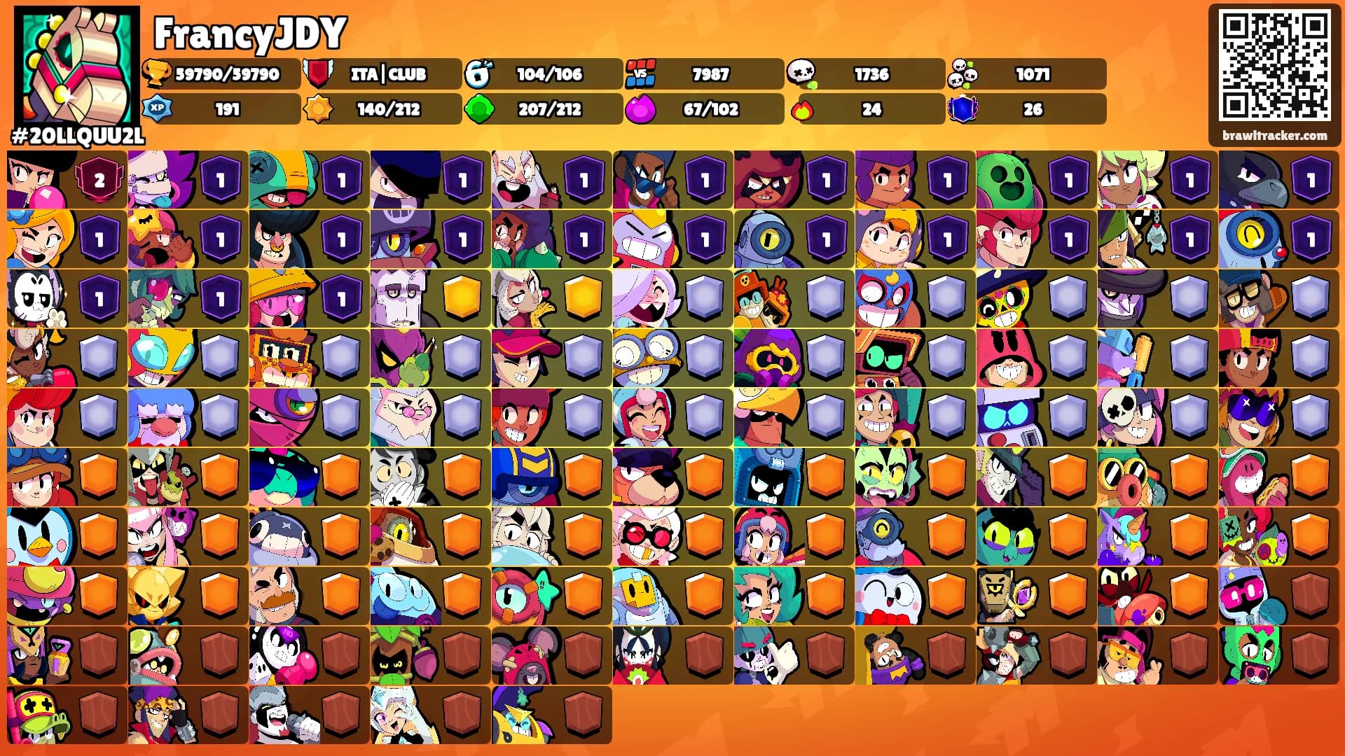 FrancyJDY's Ranks