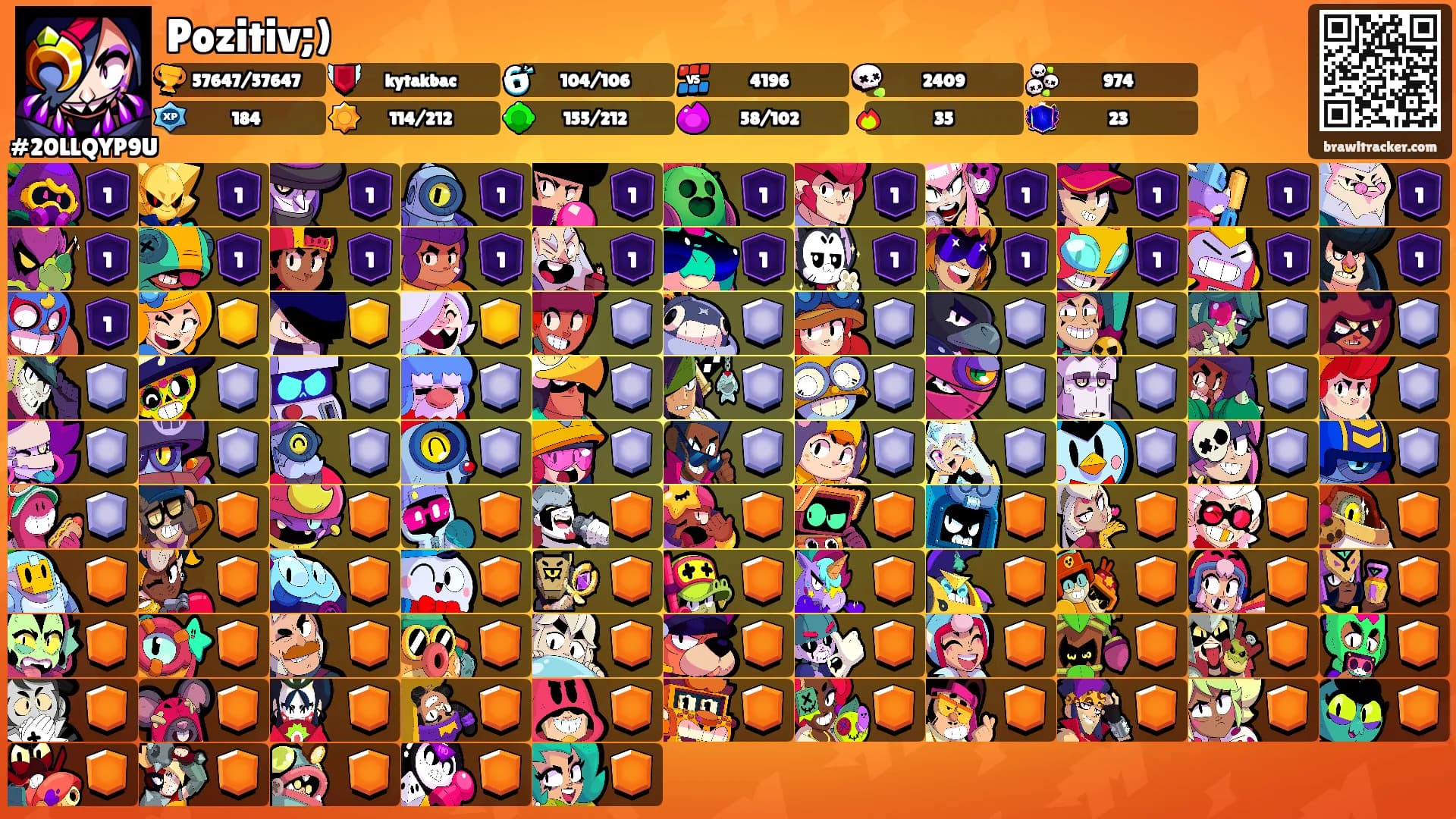 Pozitiv;)'s Ranks