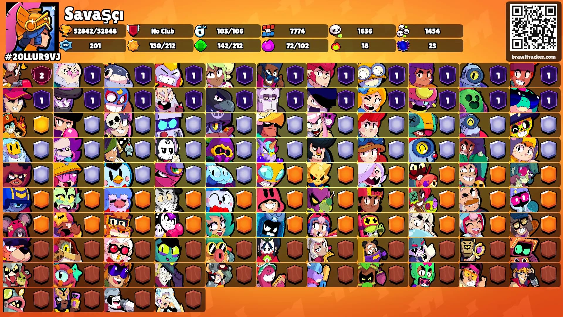 Savaşçı's Ranks