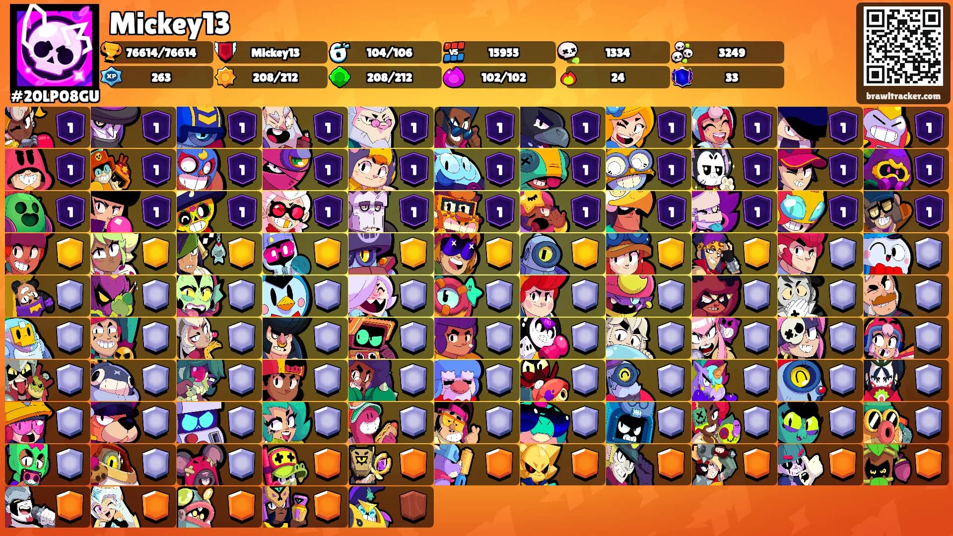 Mickey13's Ranks