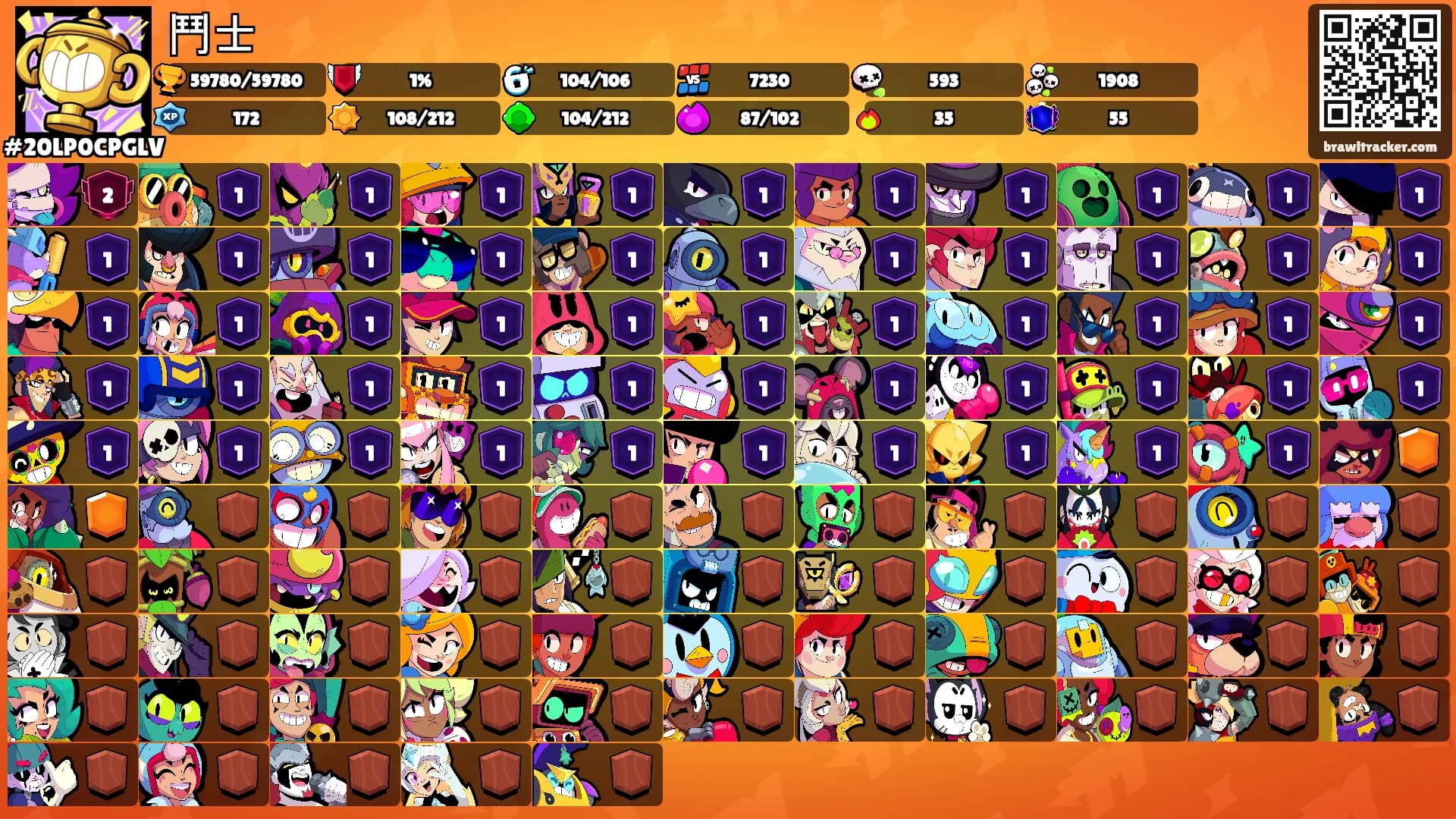 鬥士's Ranks