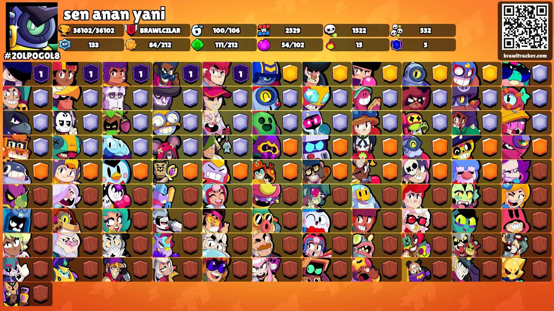 sen anan yani's Ranks