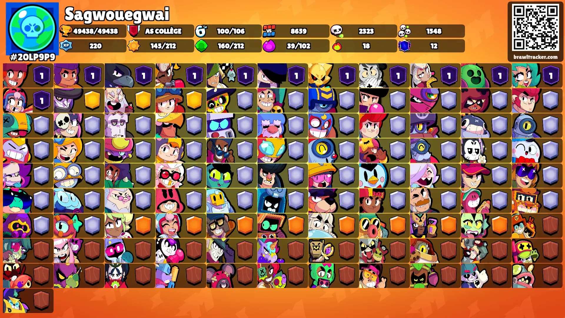 Sagwouegwai's Ranks