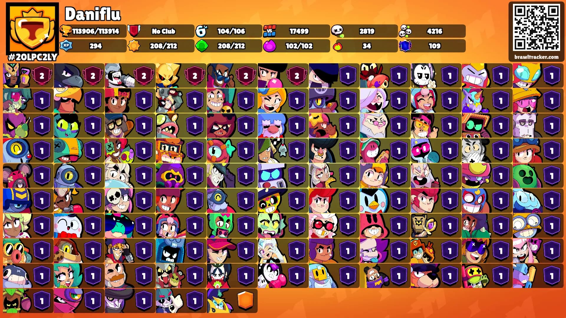 Daniflu's Ranks