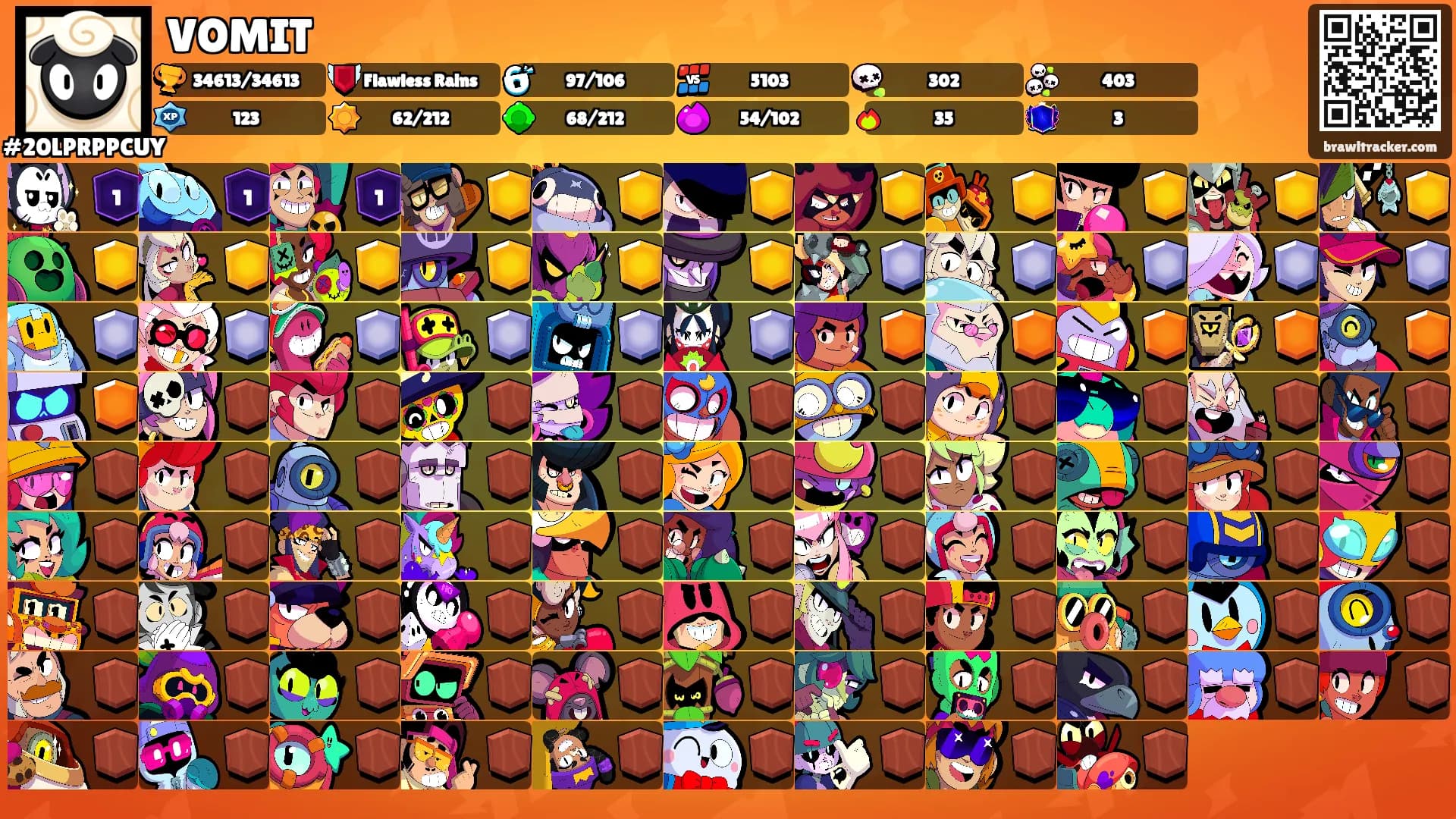 VOMIT's Ranks