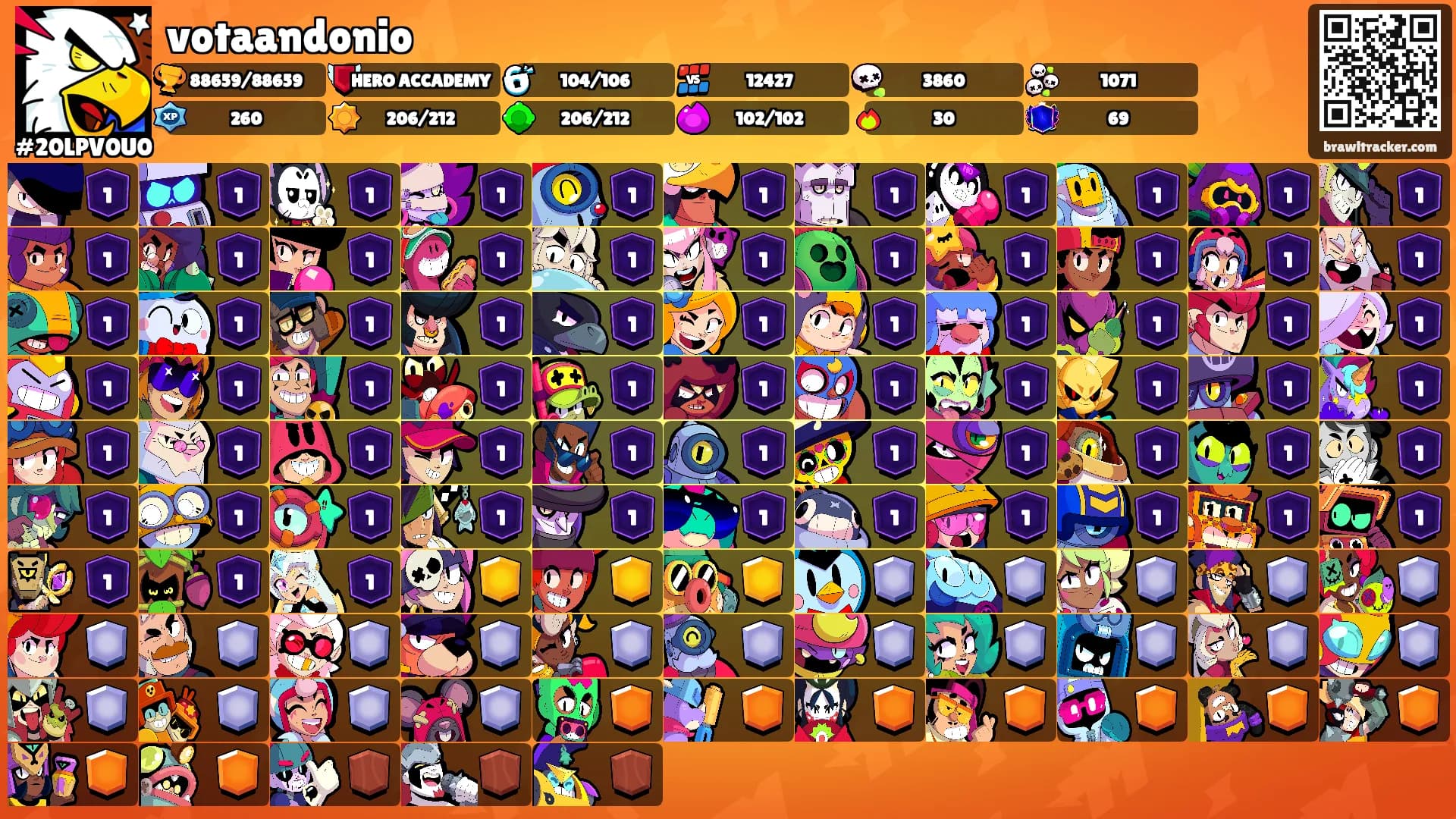 votaandonio's Ranks