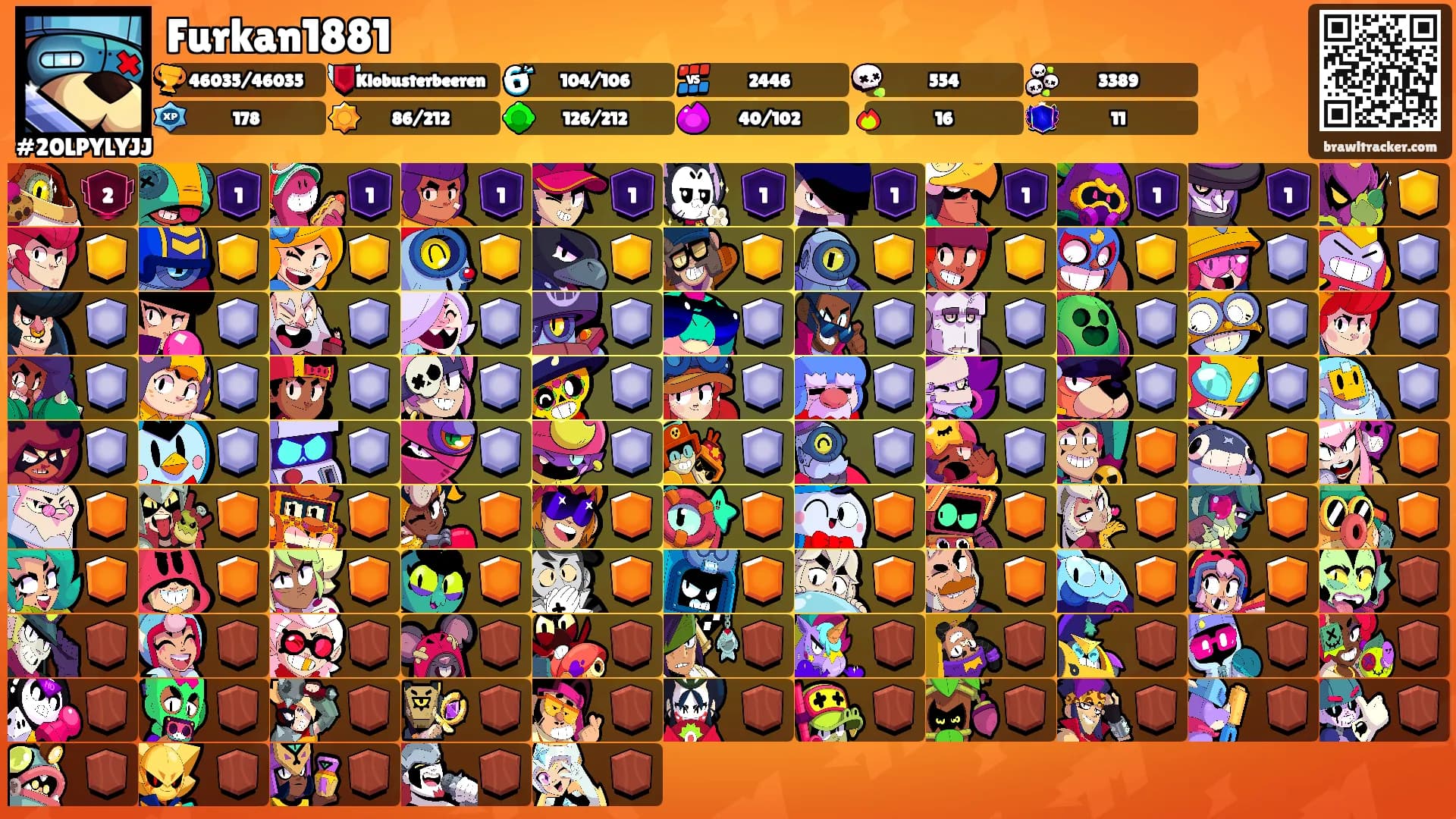 Furkan1881's Ranks