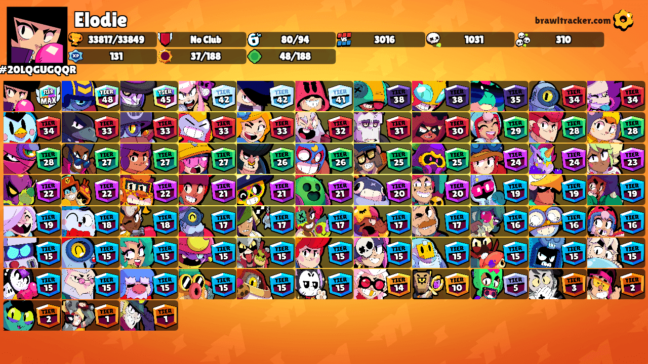 Elodie's Ranks