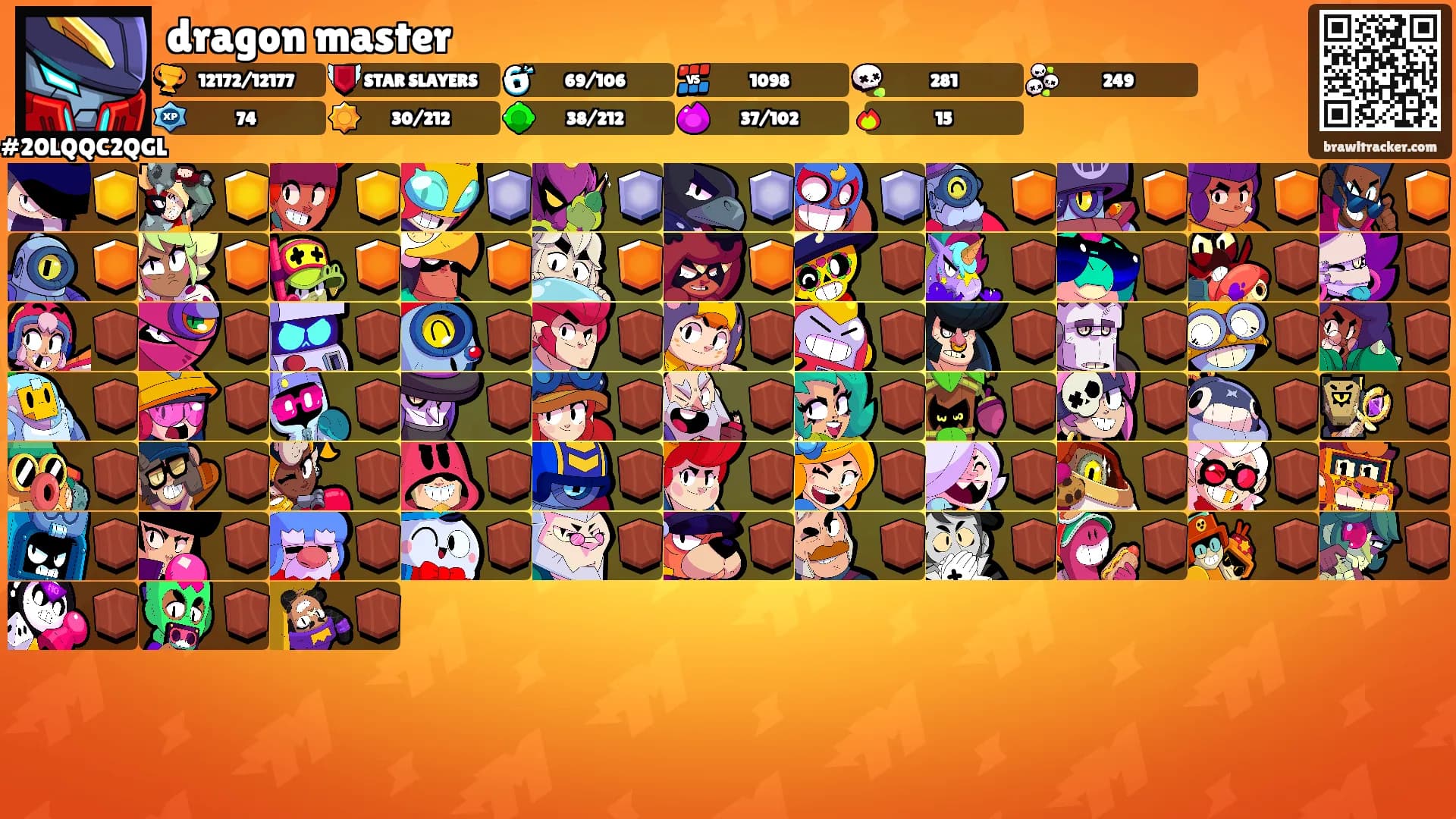dragon master's Ranks