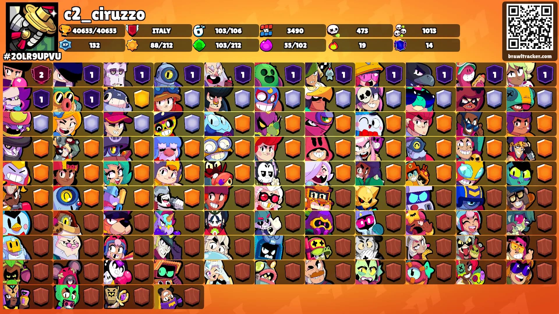 c2_ciruzzo's Ranks