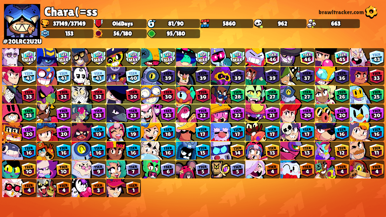 Chara(=ss's Ranks