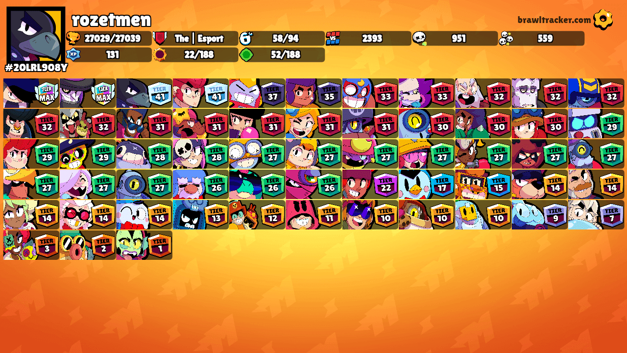 rozetmen's Ranks