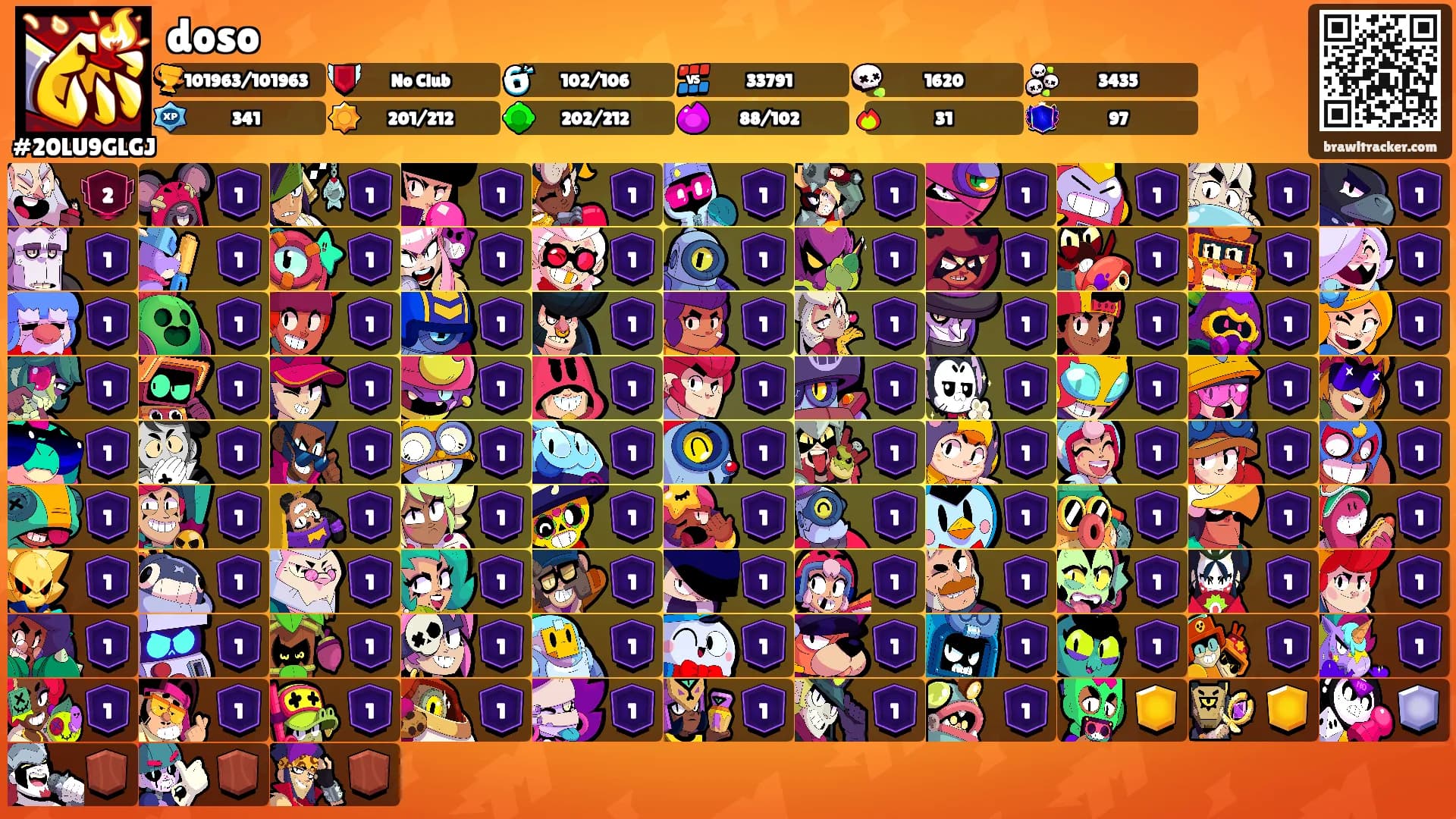 doso's Ranks