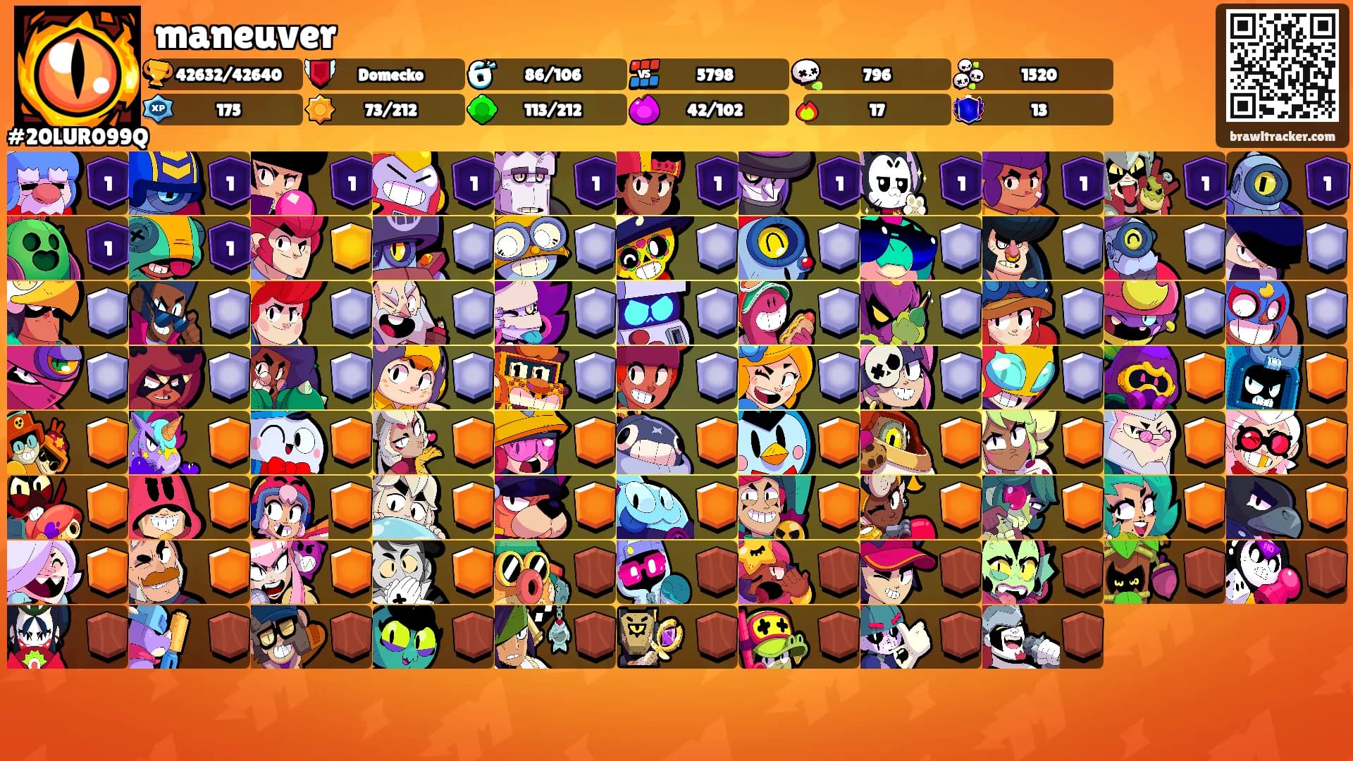 maneuver's Ranks