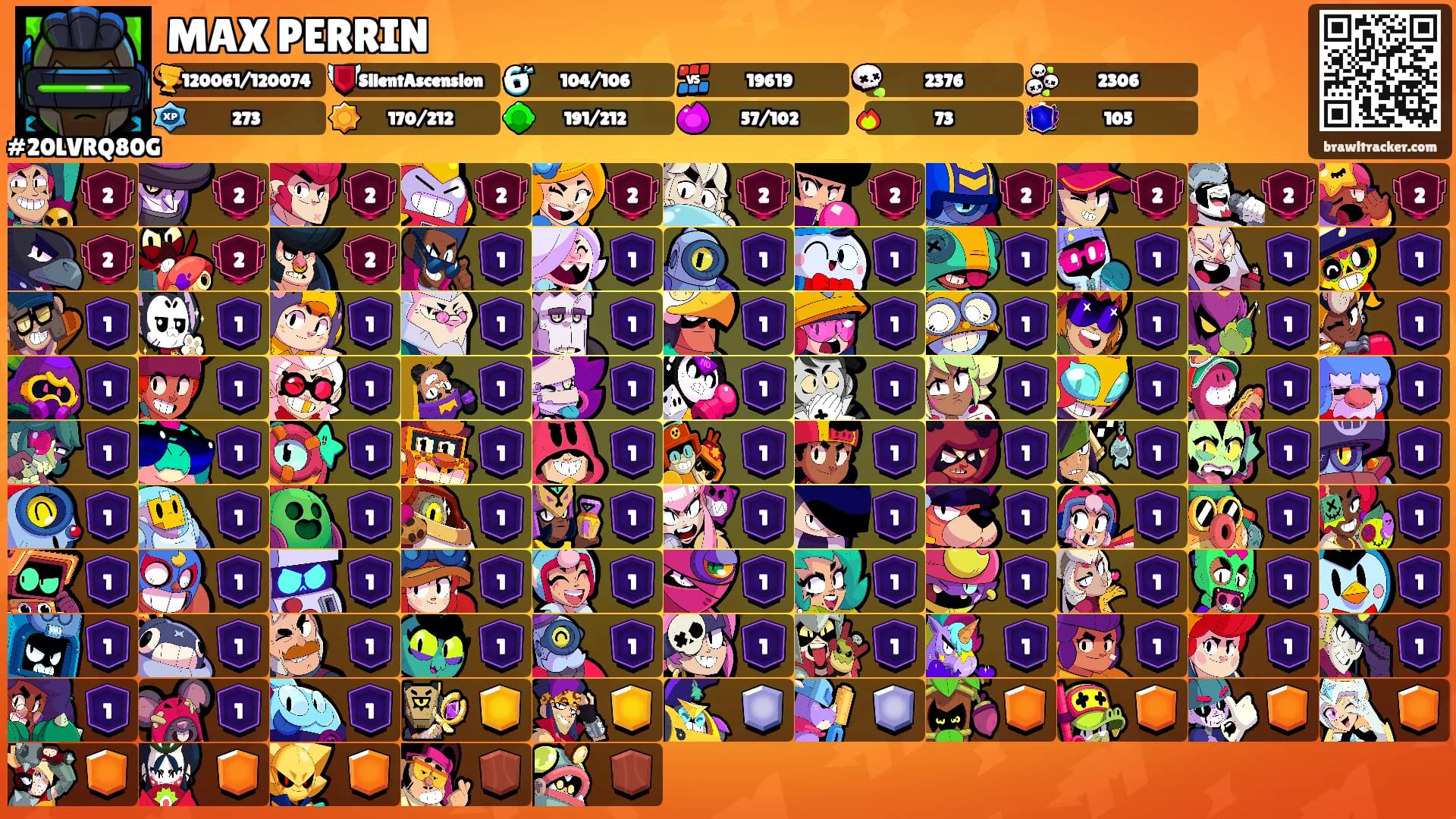MAX PERRIN's Ranks