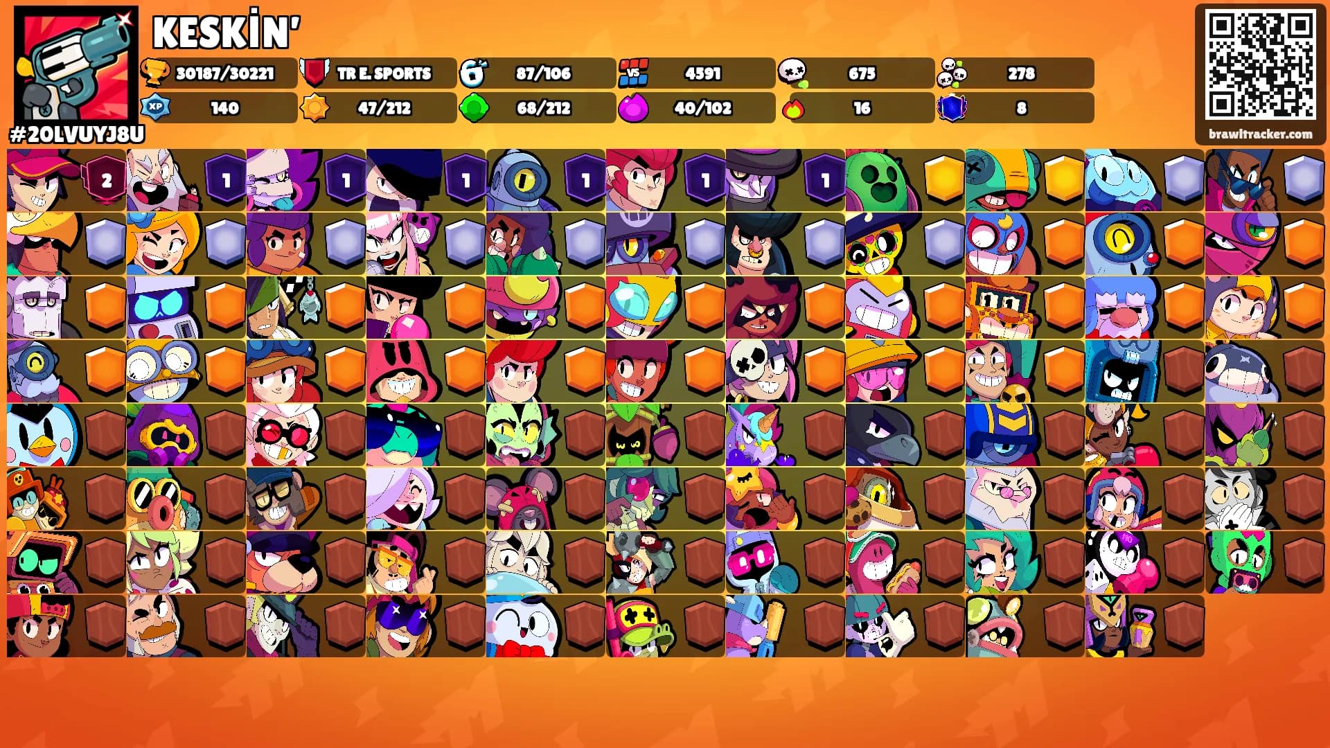 KESKİN’'s Ranks