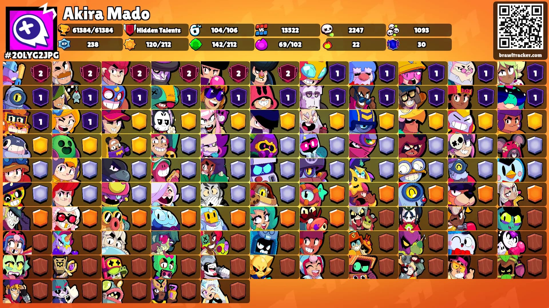 Akira Mado's Ranks