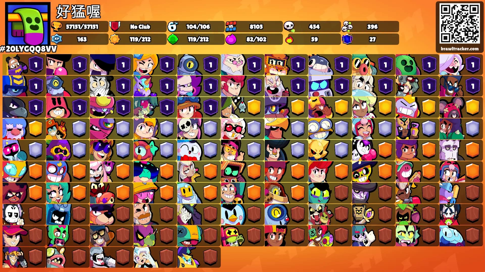 好猛喔's Ranks
