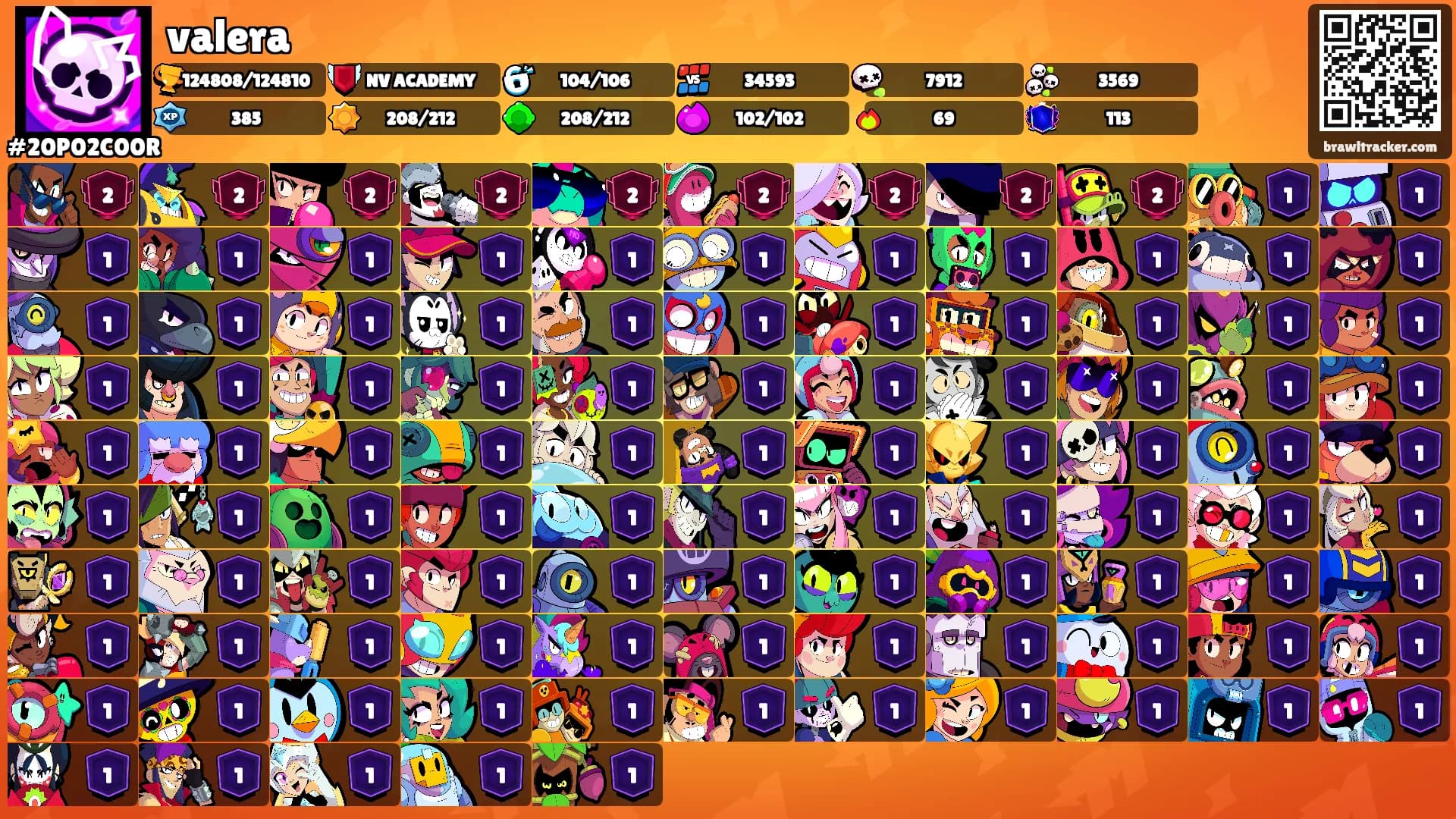 valera's Ranks