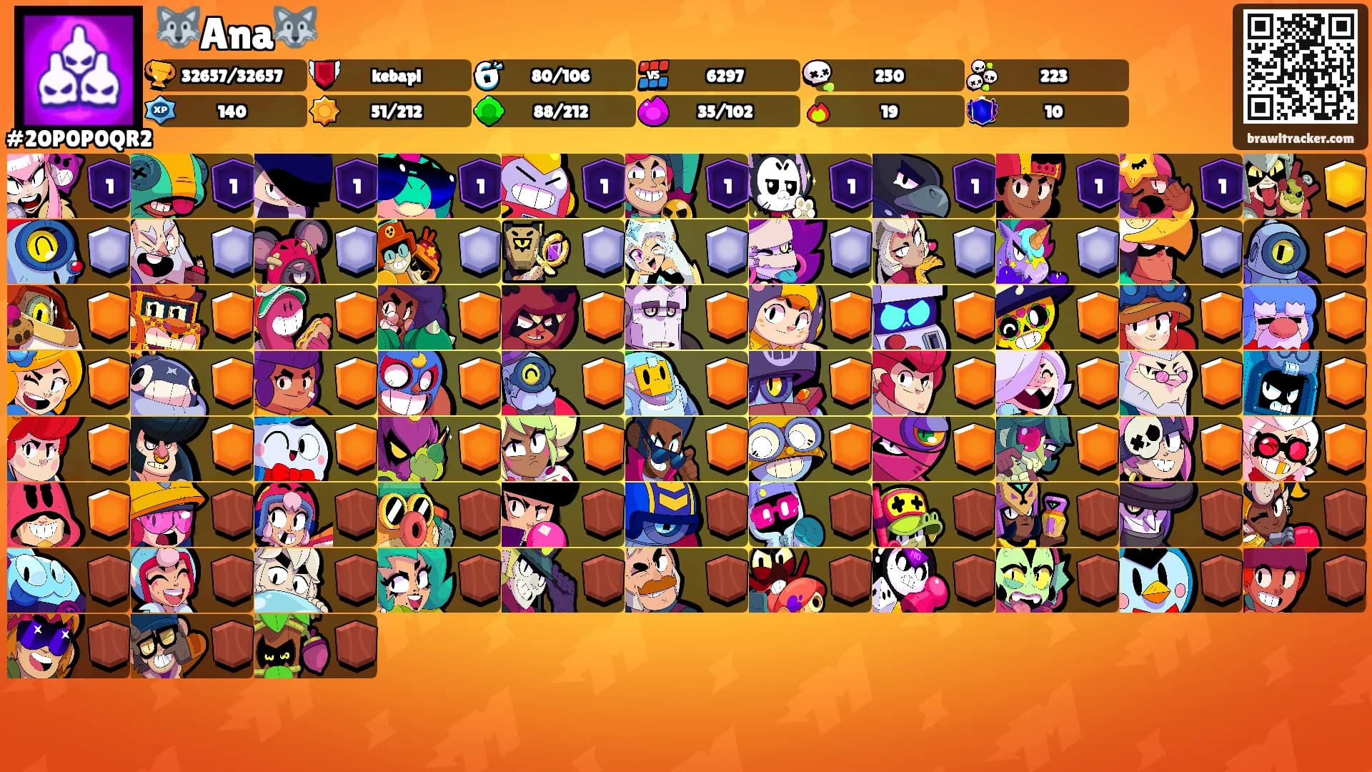 🐺Ana🐺's Ranks