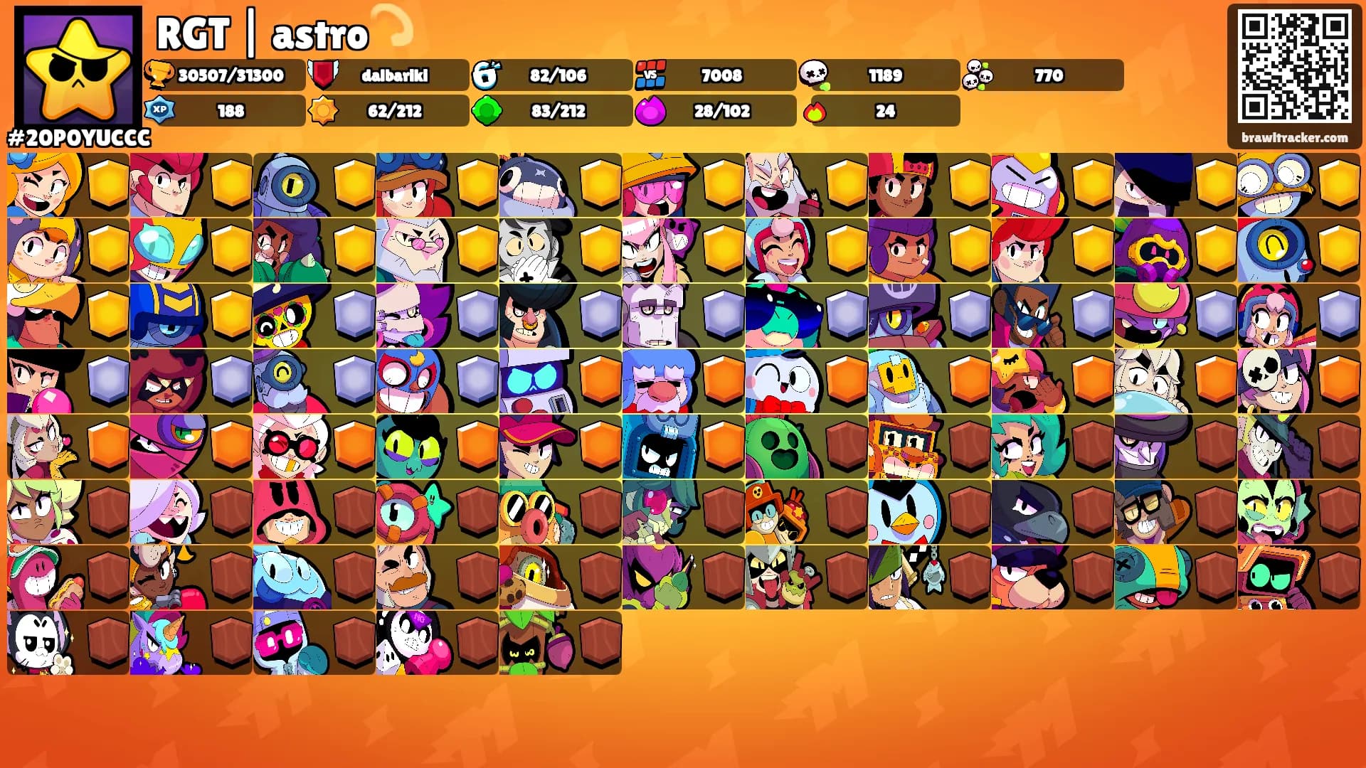 RGT | astro💫's Ranks