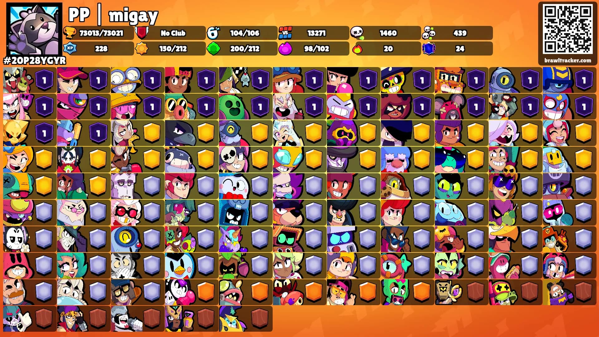 PP | migay's Ranks