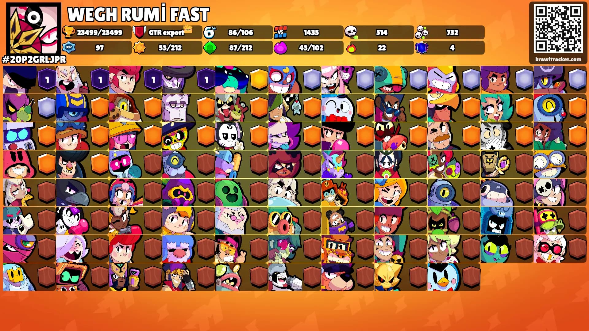 WEGH RUMİ FAST's Ranks