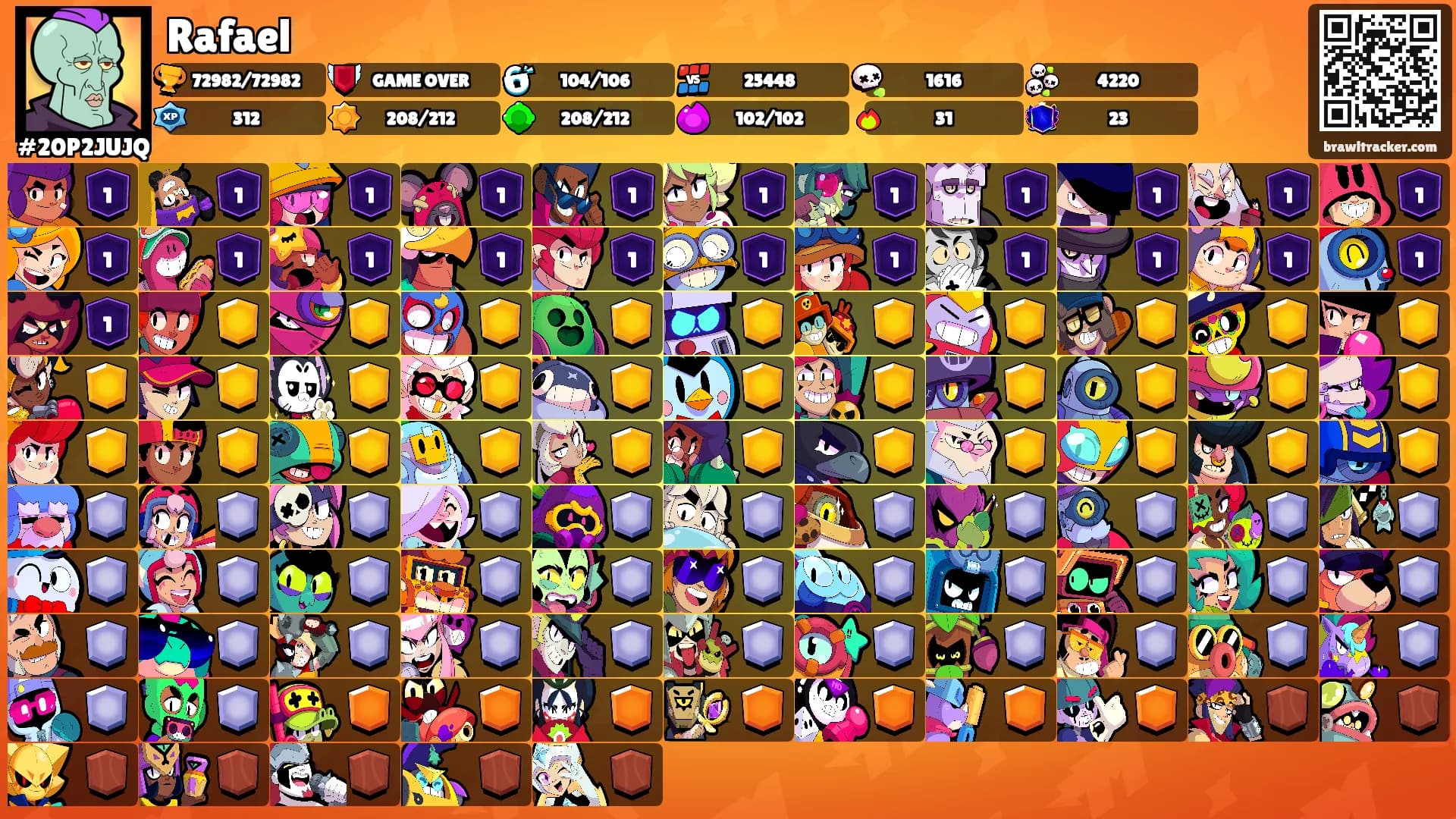 Rafael's Ranks