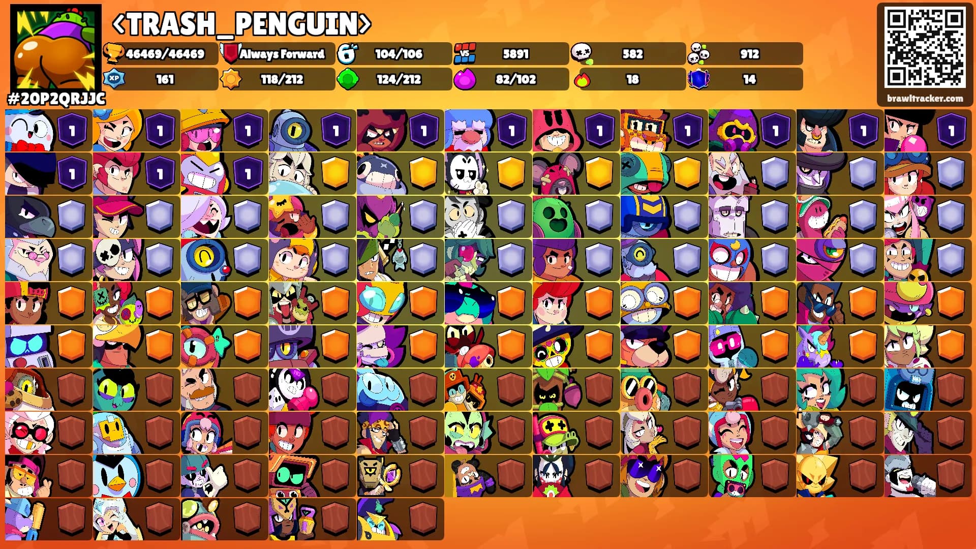 <TRASH_PENGUIN>'s Ranks