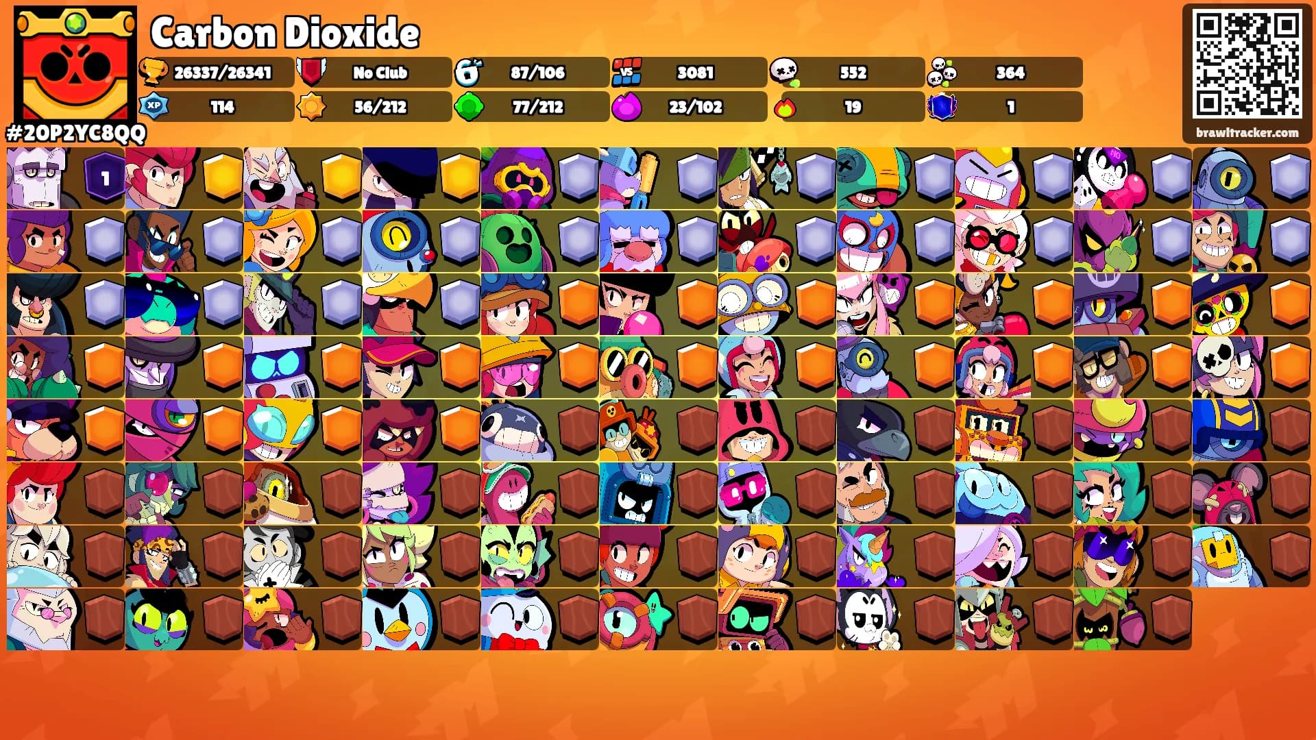 Carbon Dioxide's Ranks
