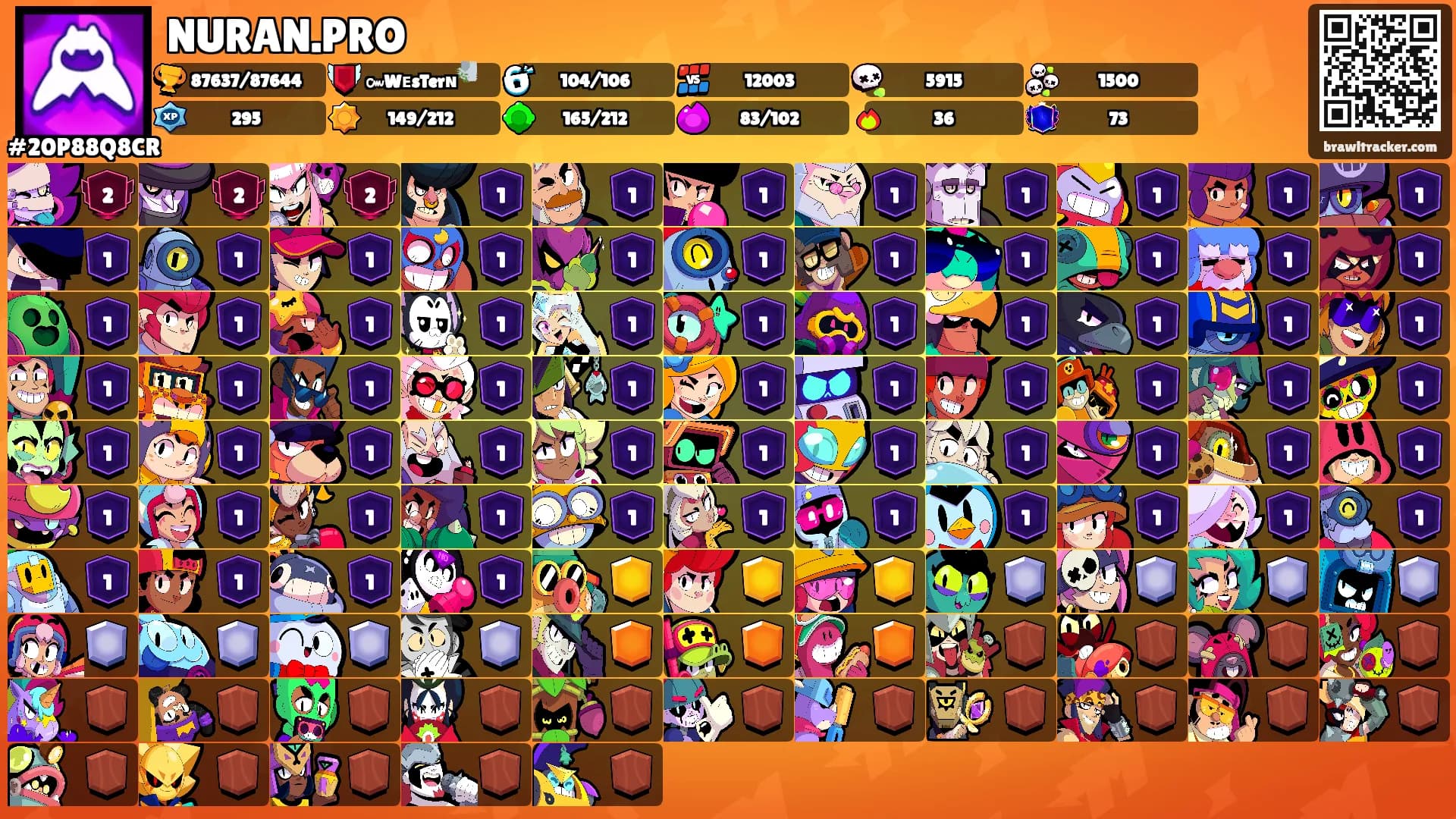 NURAN.PRO's Ranks