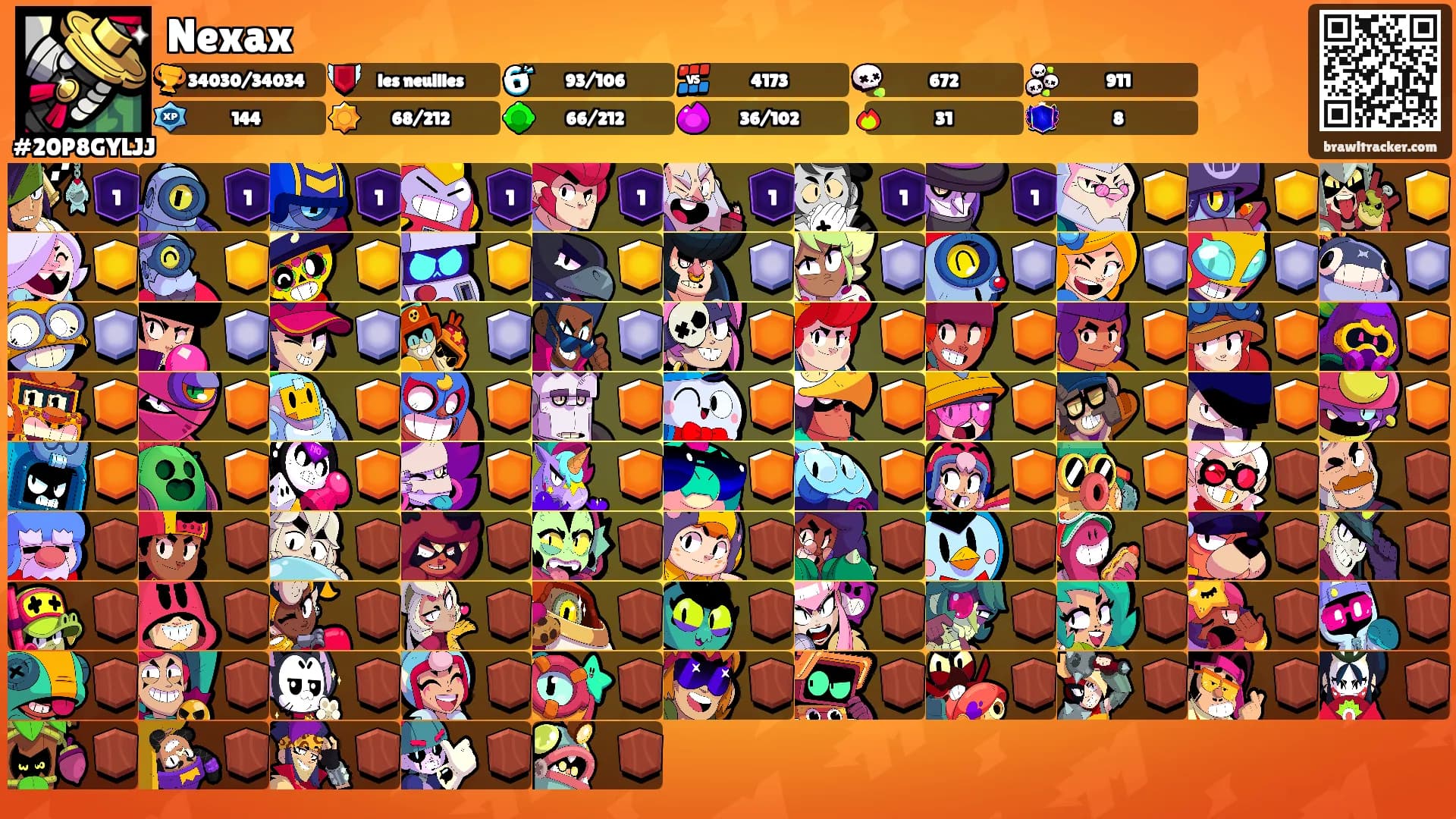 Nexax's Ranks