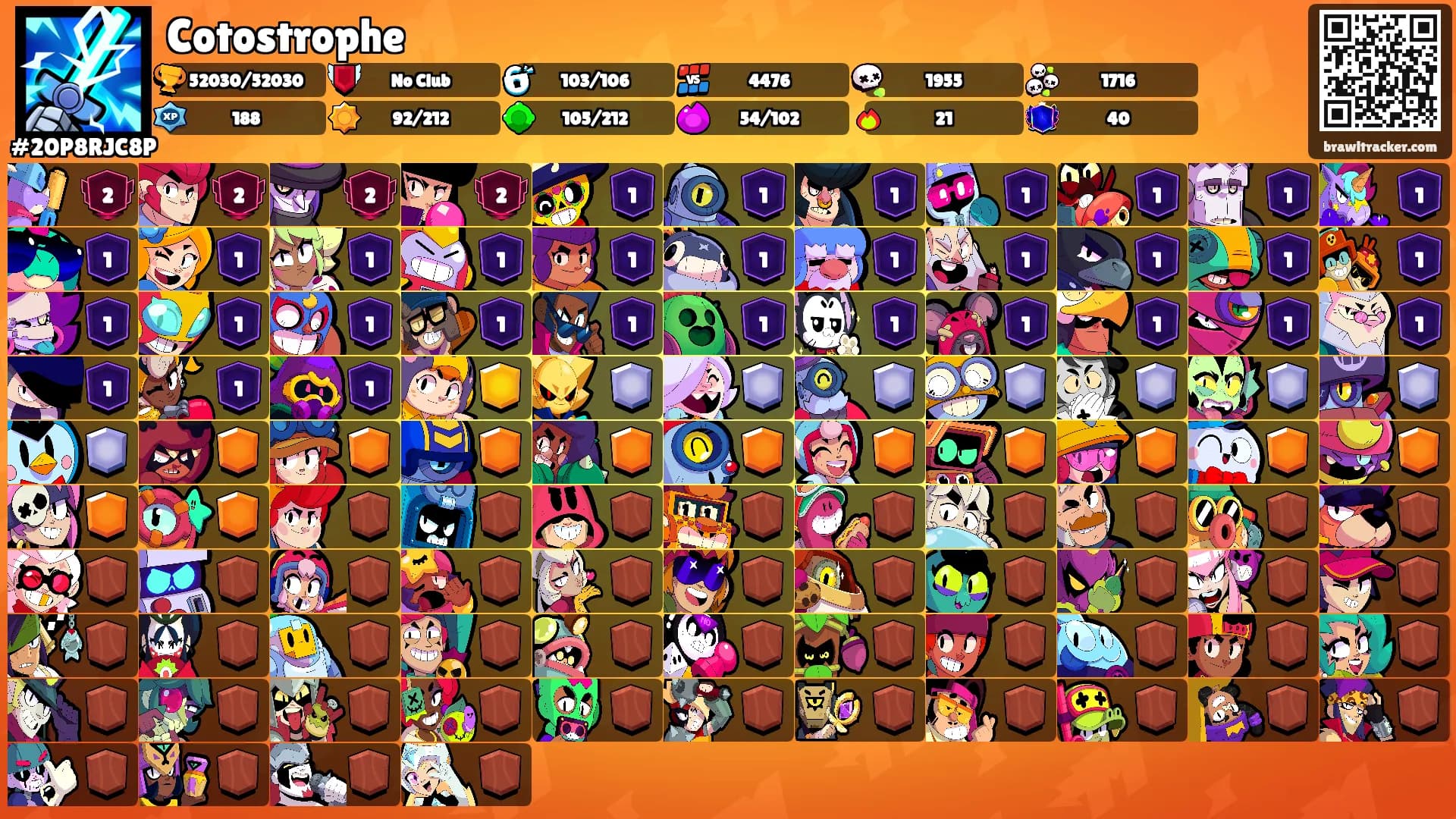 Cotostrophe's Ranks