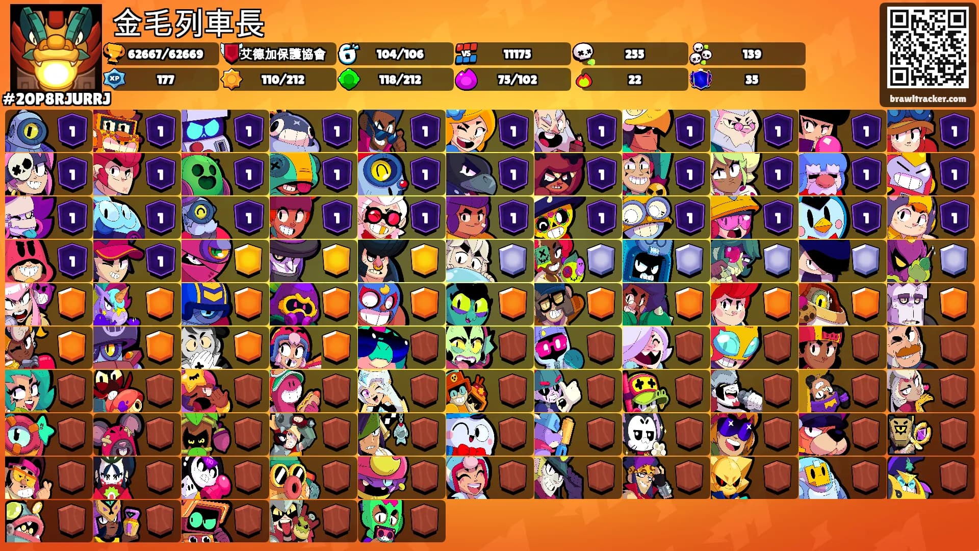 金毛列車長's Ranks