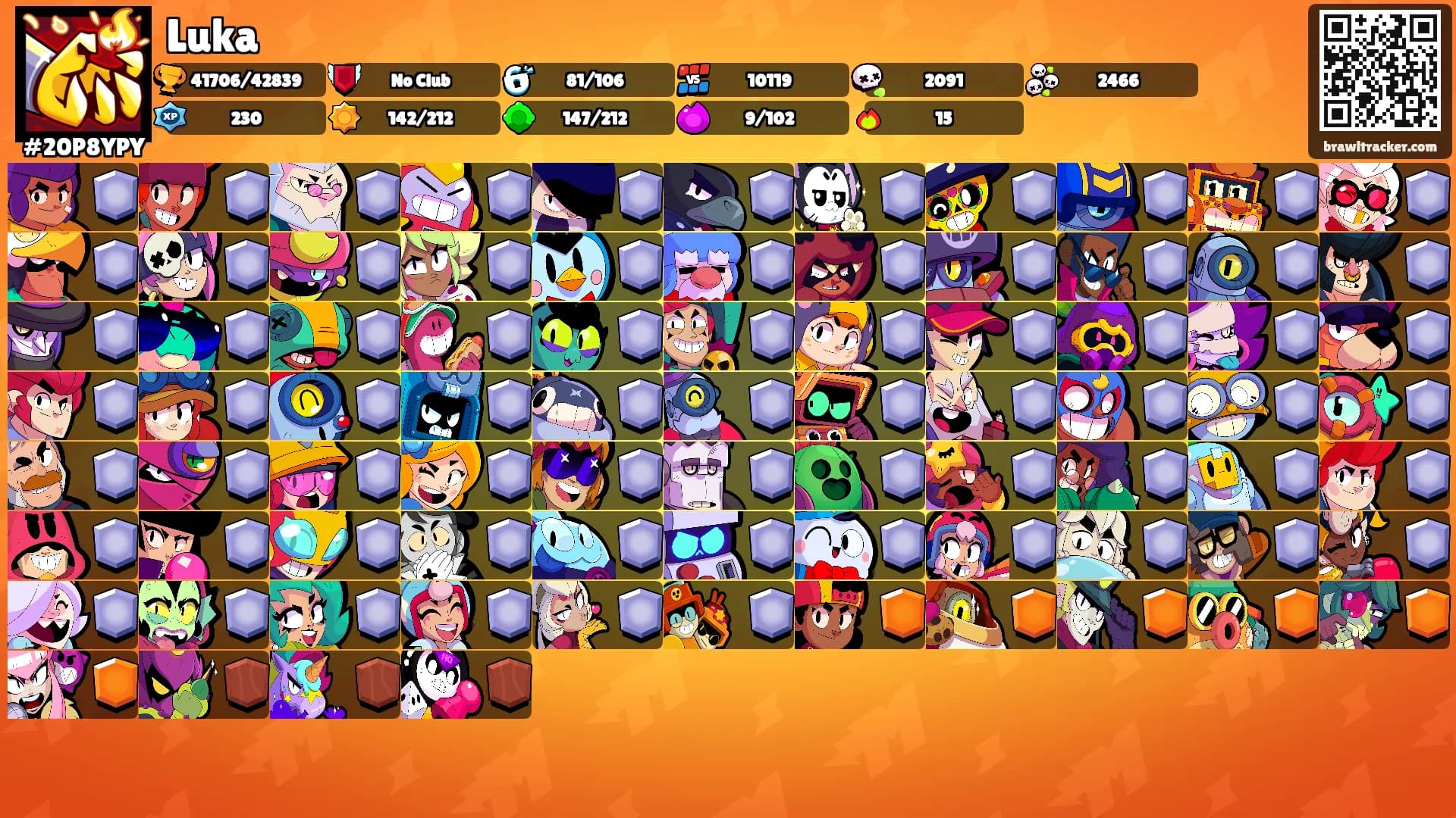 Luka's Ranks
