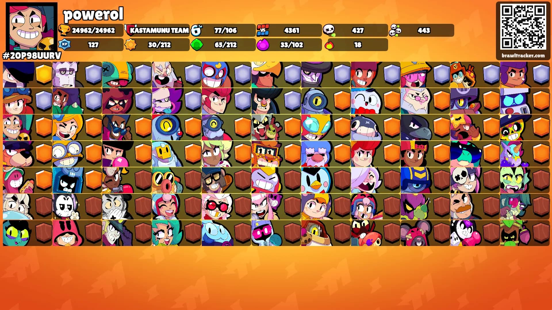 powerol's Ranks