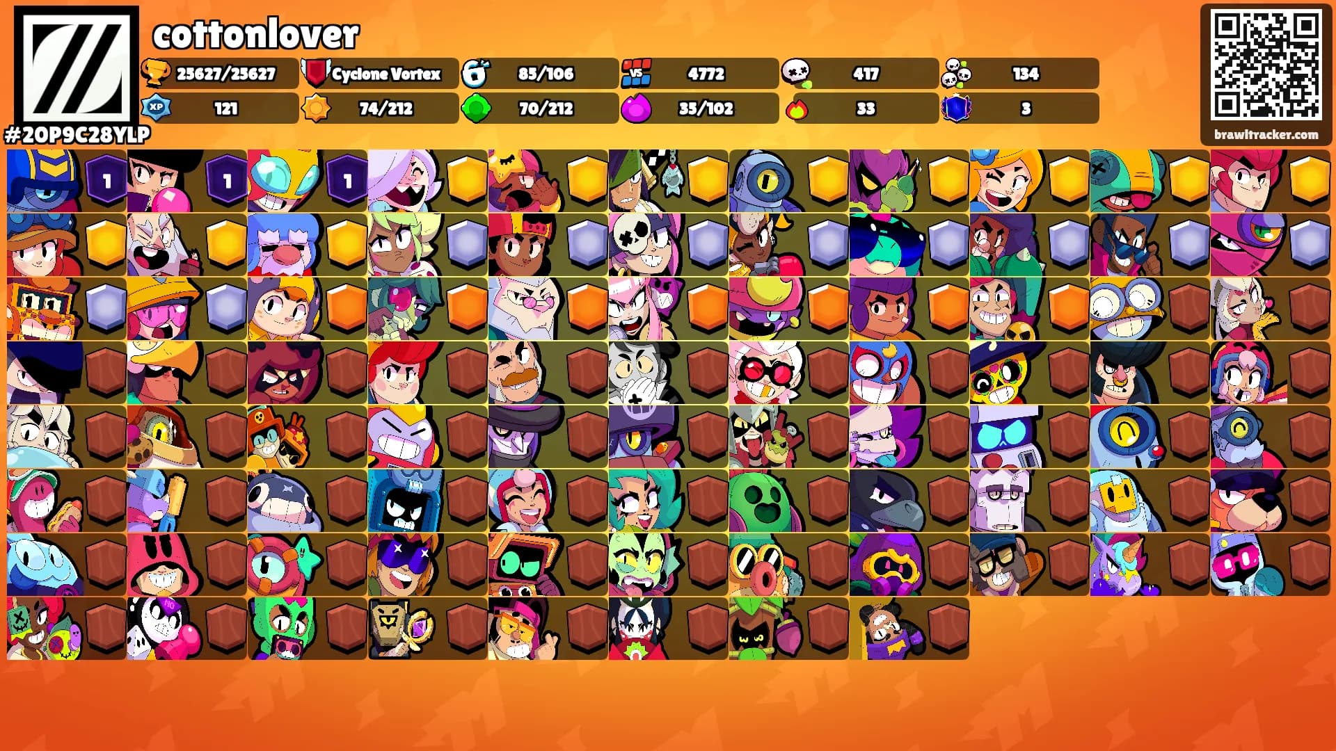 cottonlover's Ranks