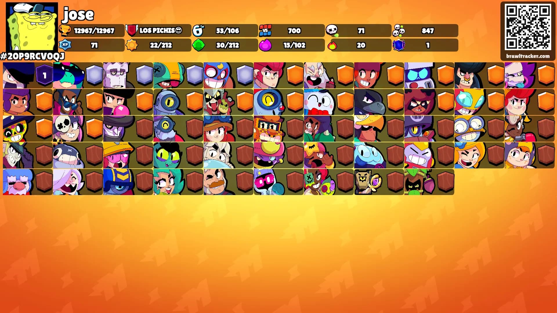 jose's Ranks