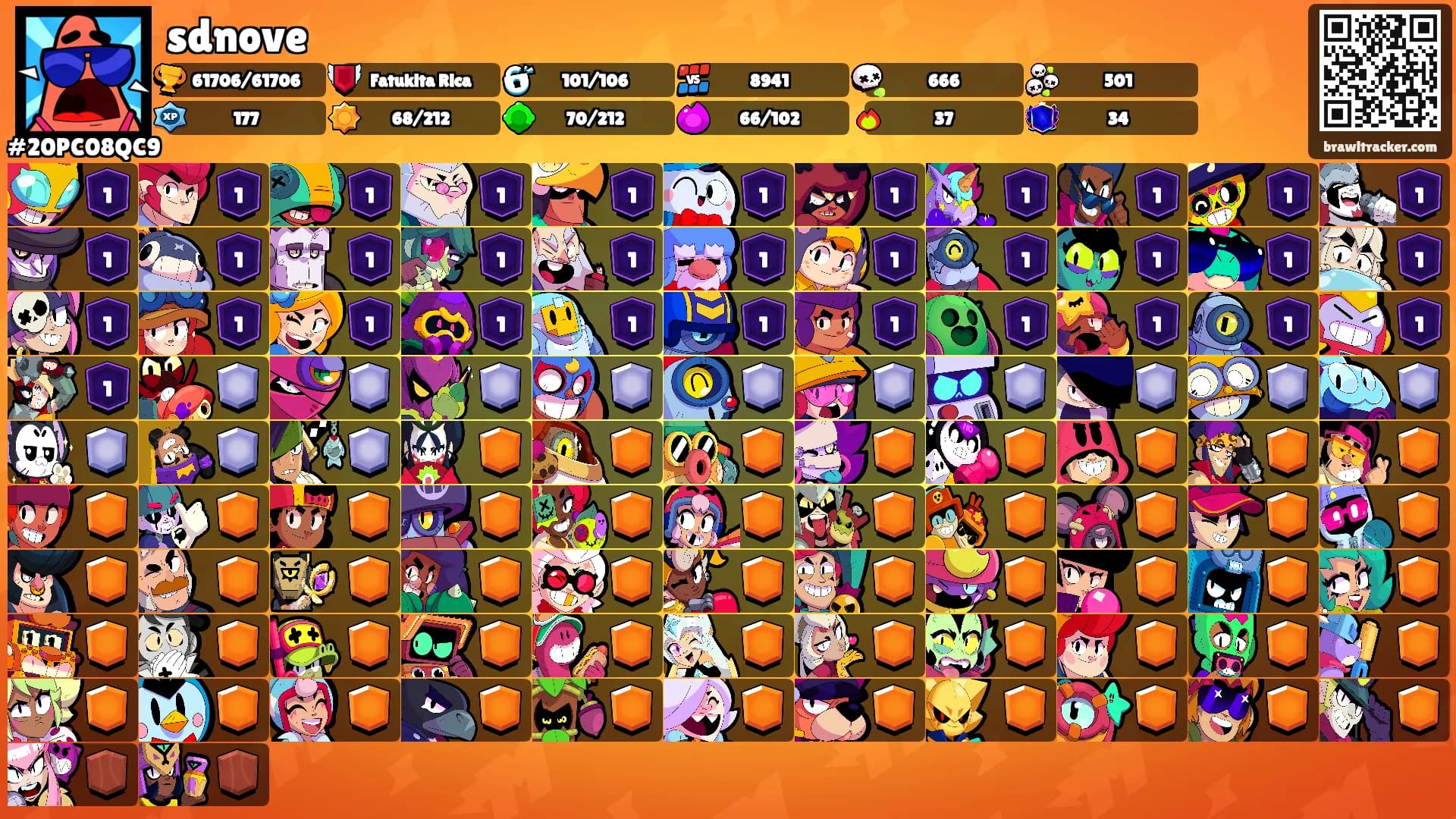 sdnove's Ranks