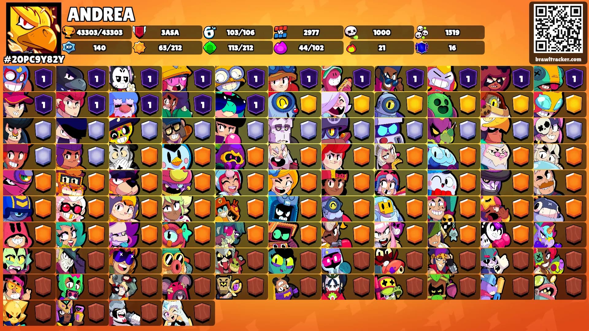 ANDREA's Ranks
