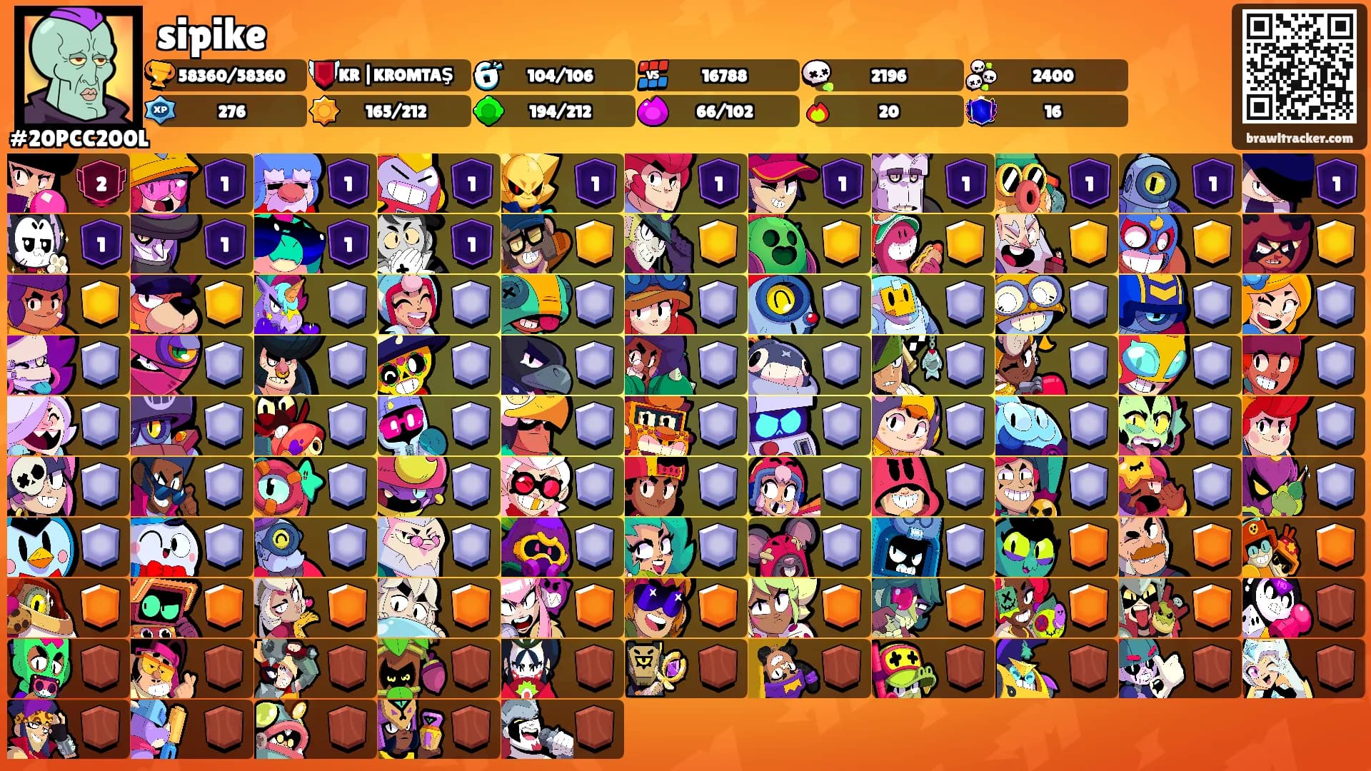 sipike's Ranks