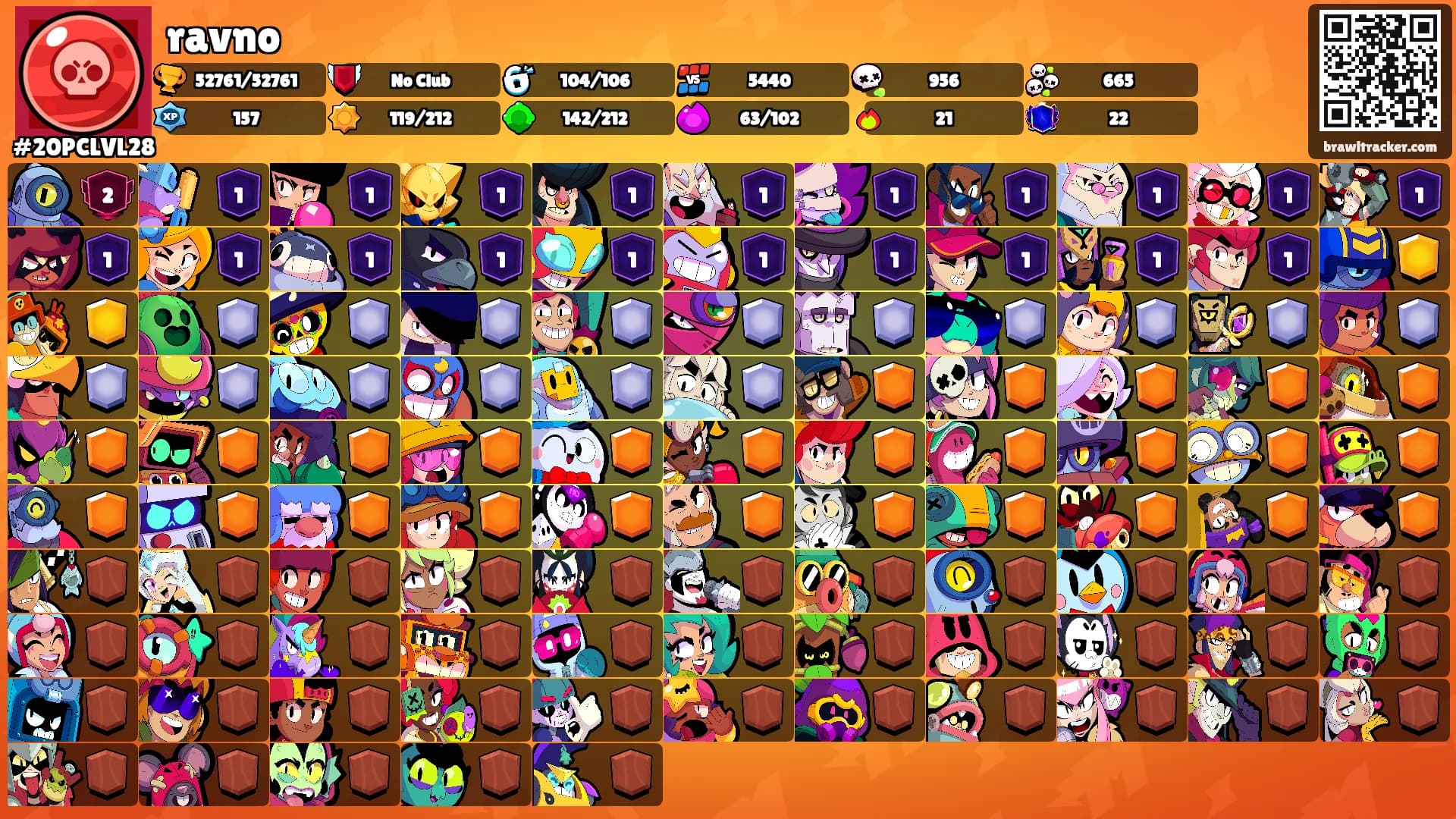 ravno's Ranks