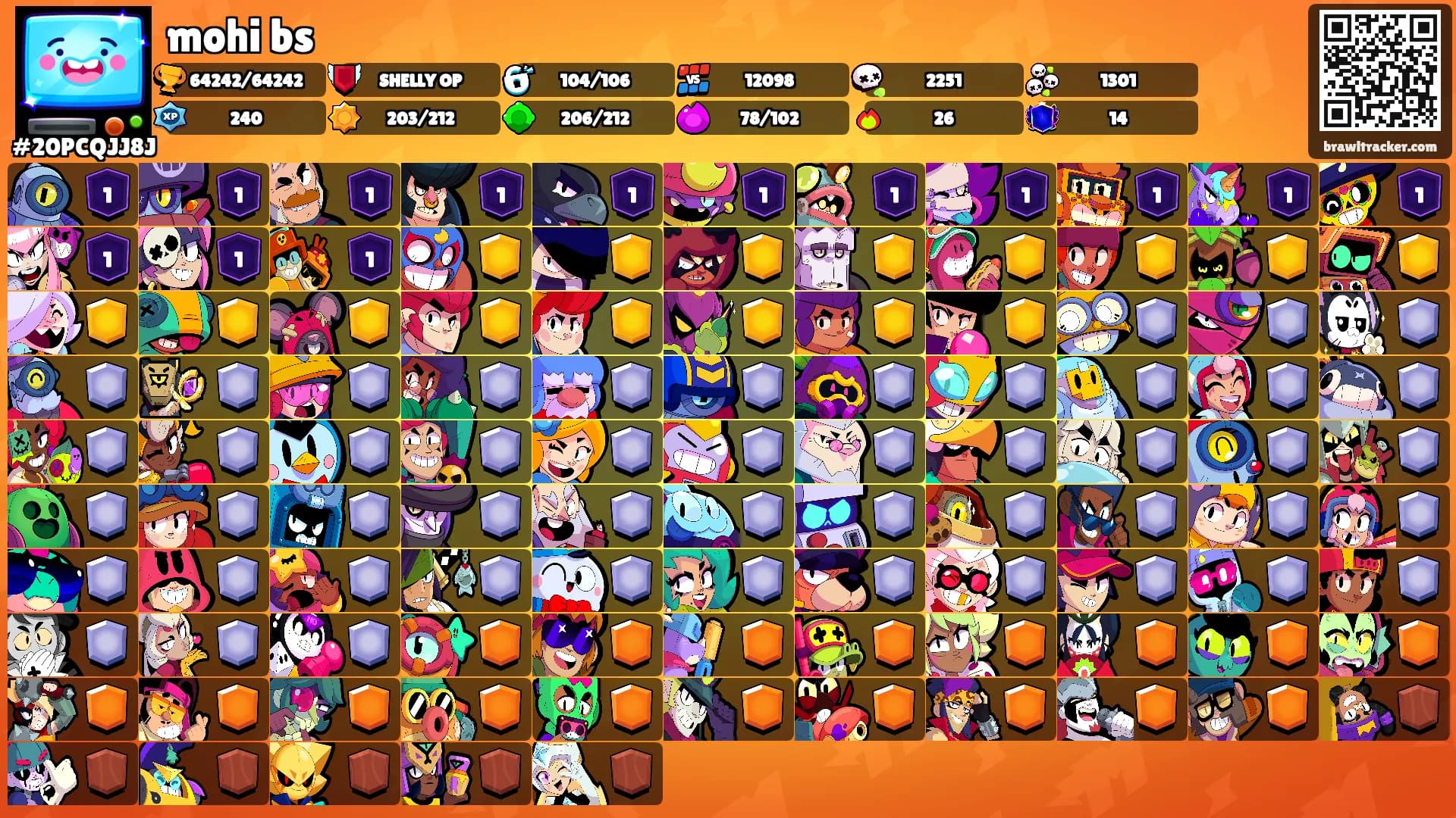 mohi bs's Ranks